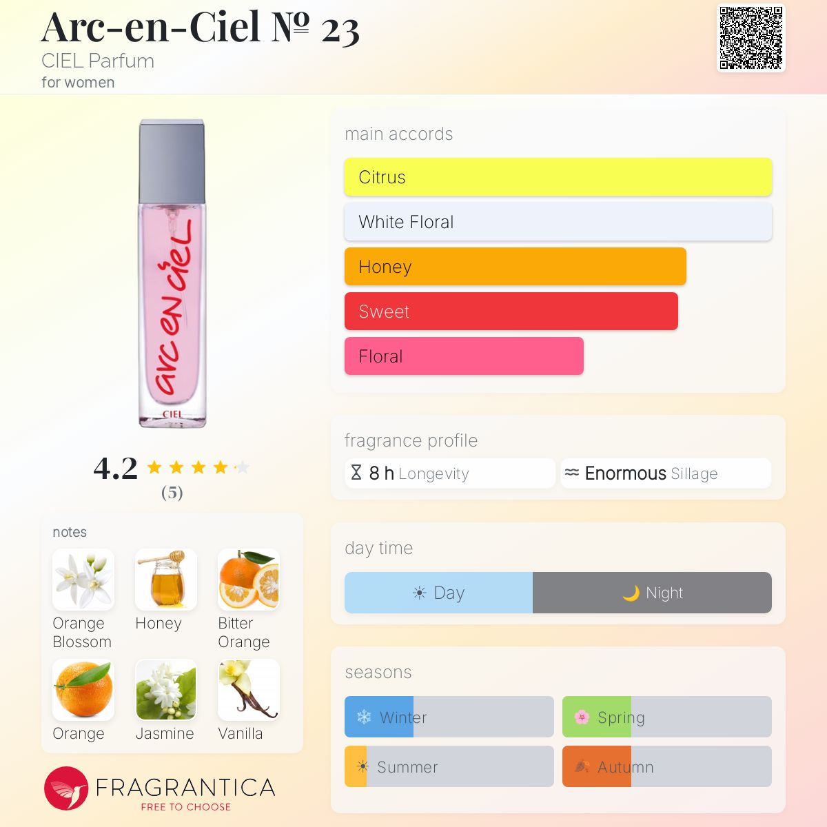 Fragrantica image 5