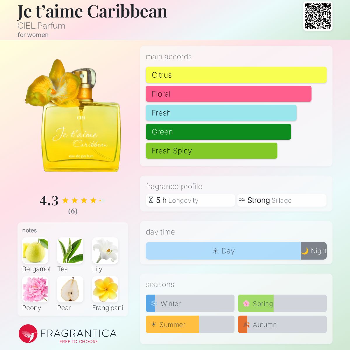 Fragrantica image 5