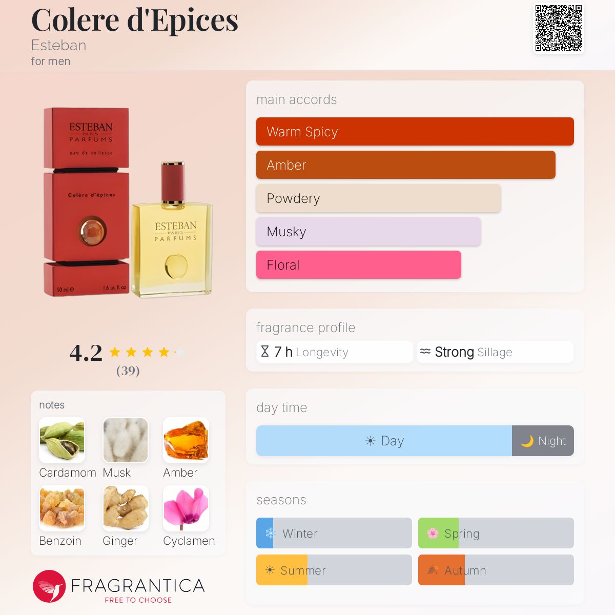 Fragrantica image 5