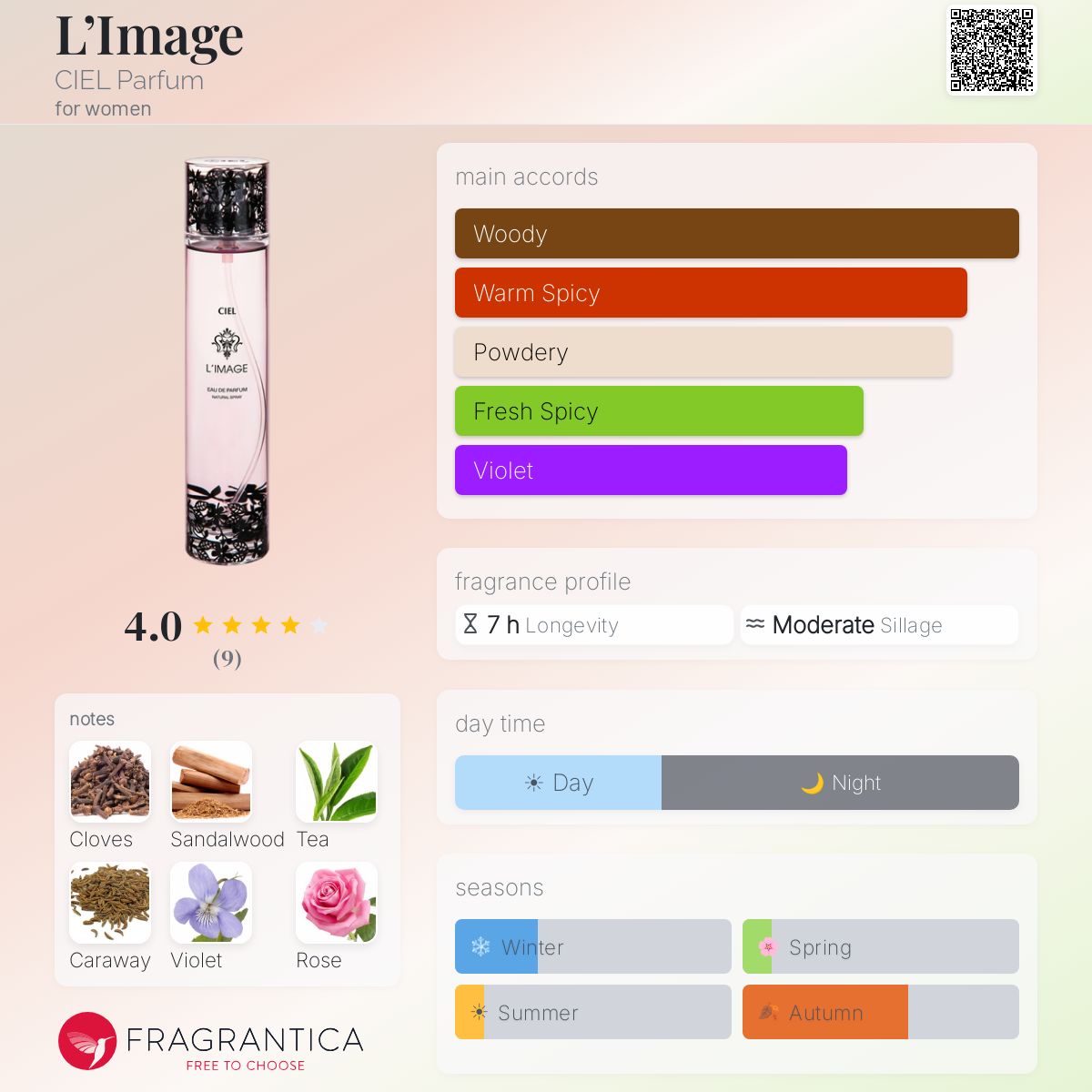 Fragrantica image 5