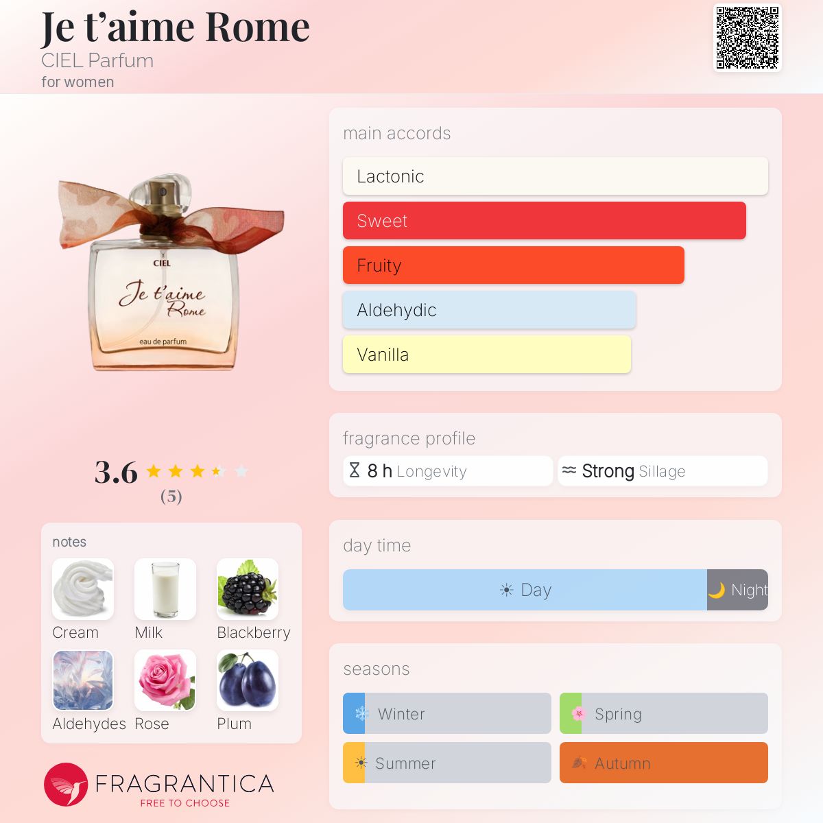 Fragrantica image 5