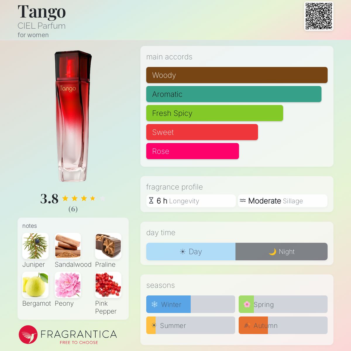 Fragrantica image 5
