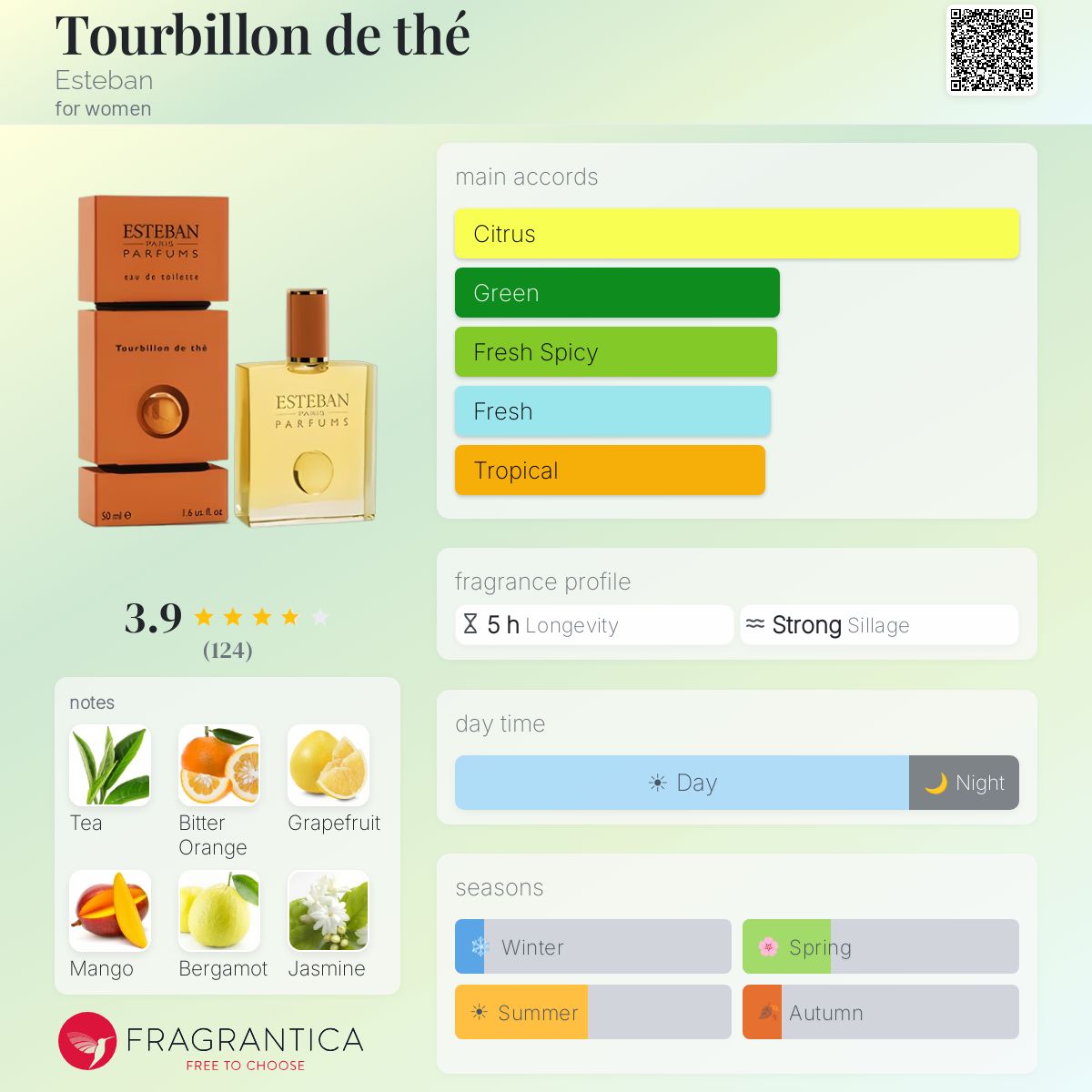 Fragrantica image 5