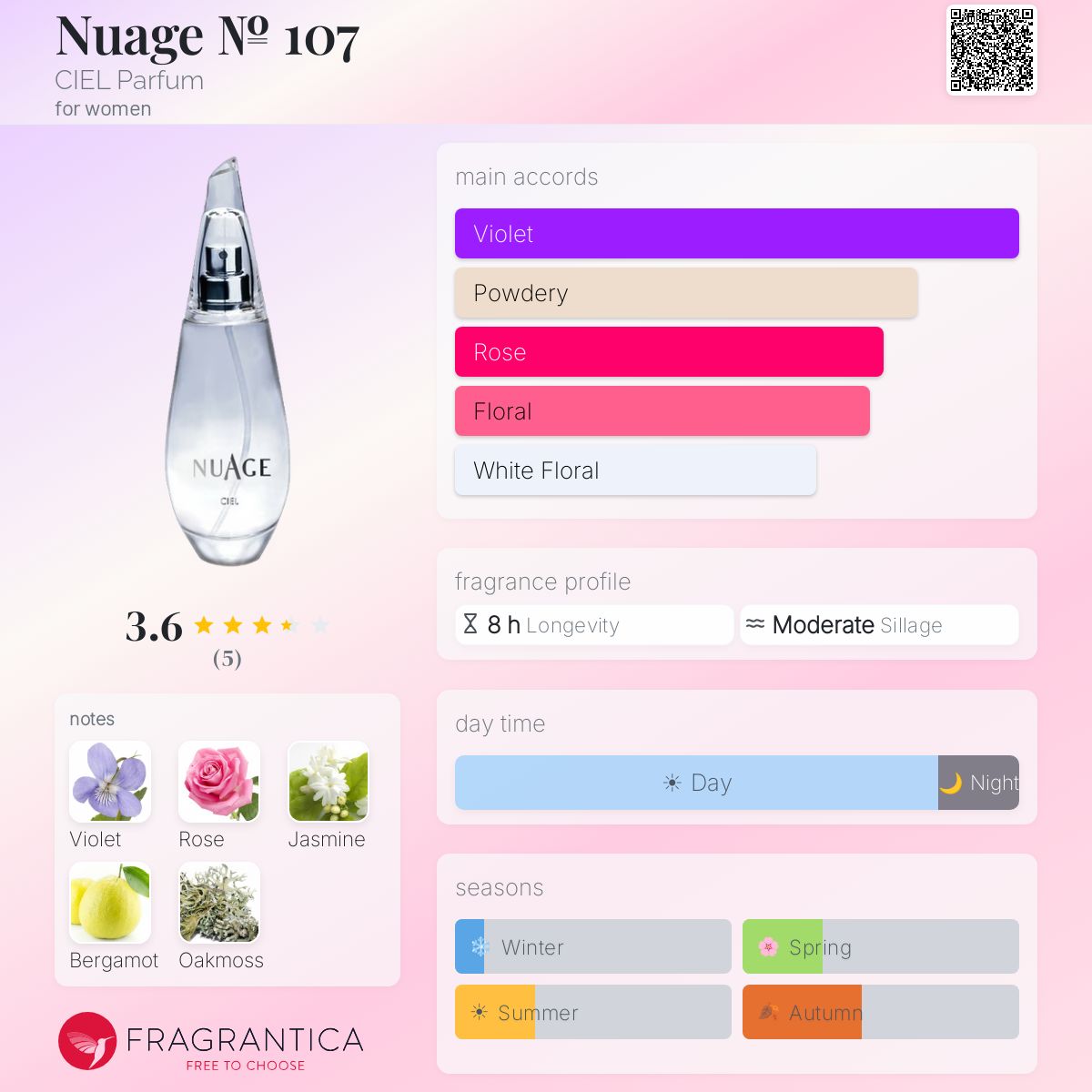 Fragrantica image 5