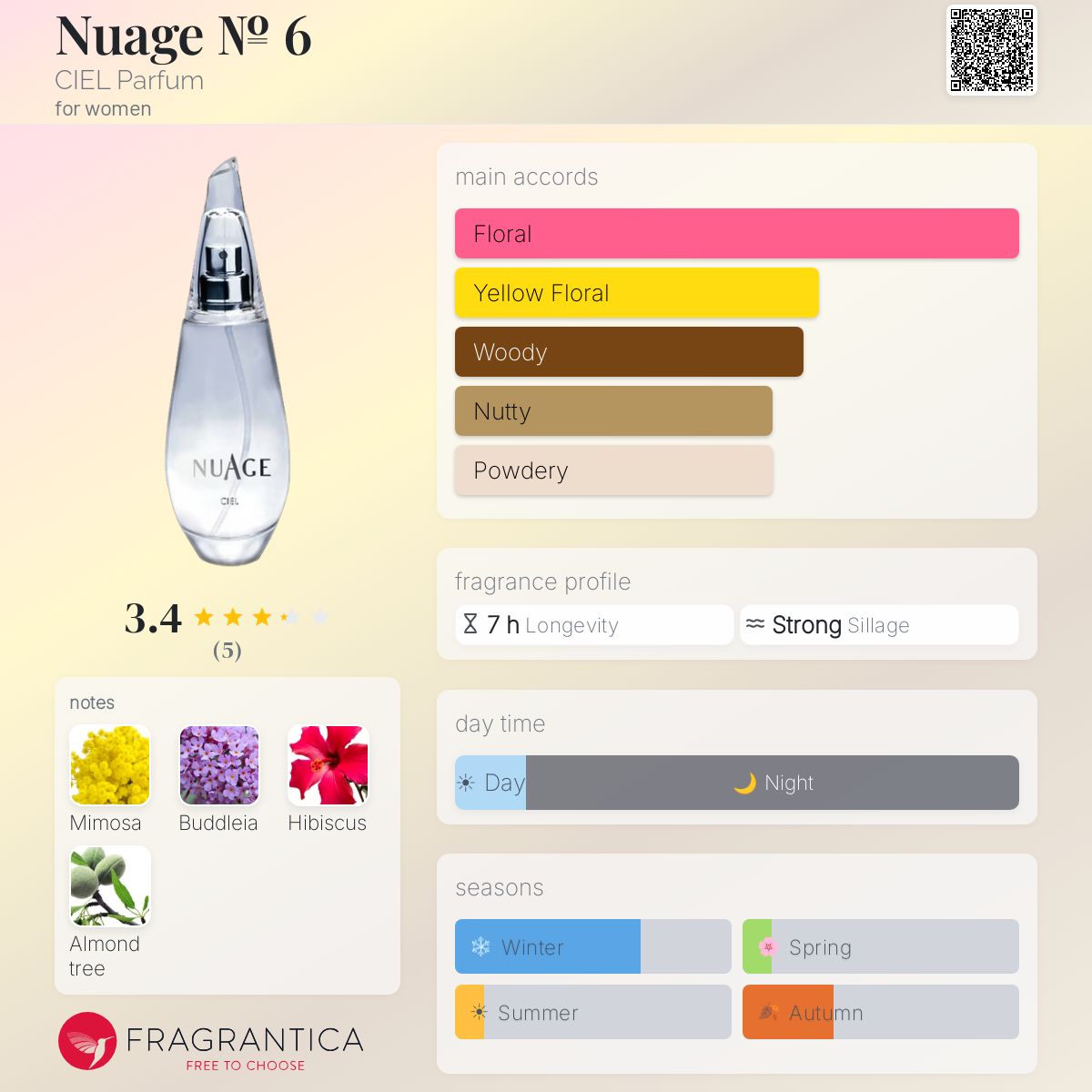 Fragrantica image 5