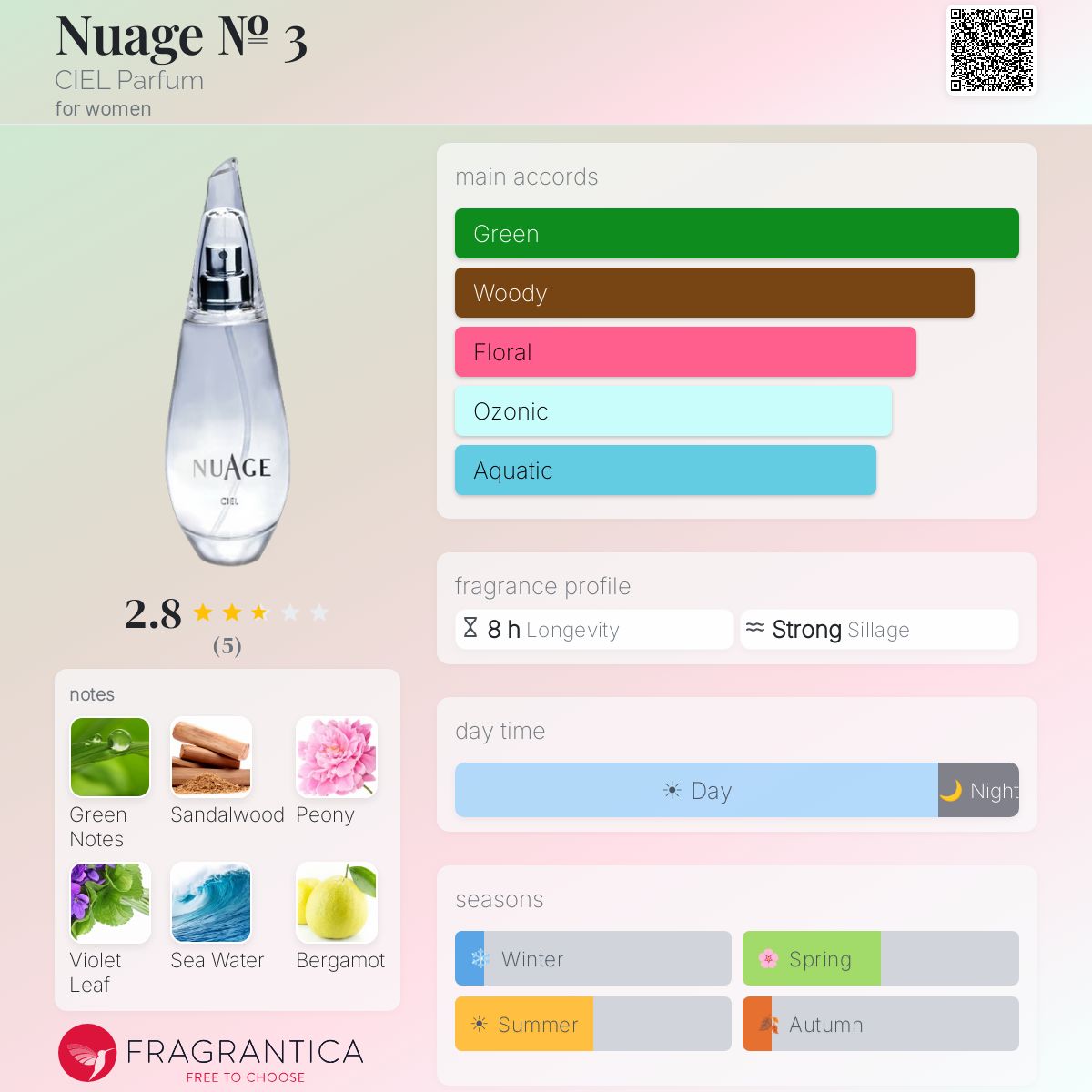 Fragrantica image 5