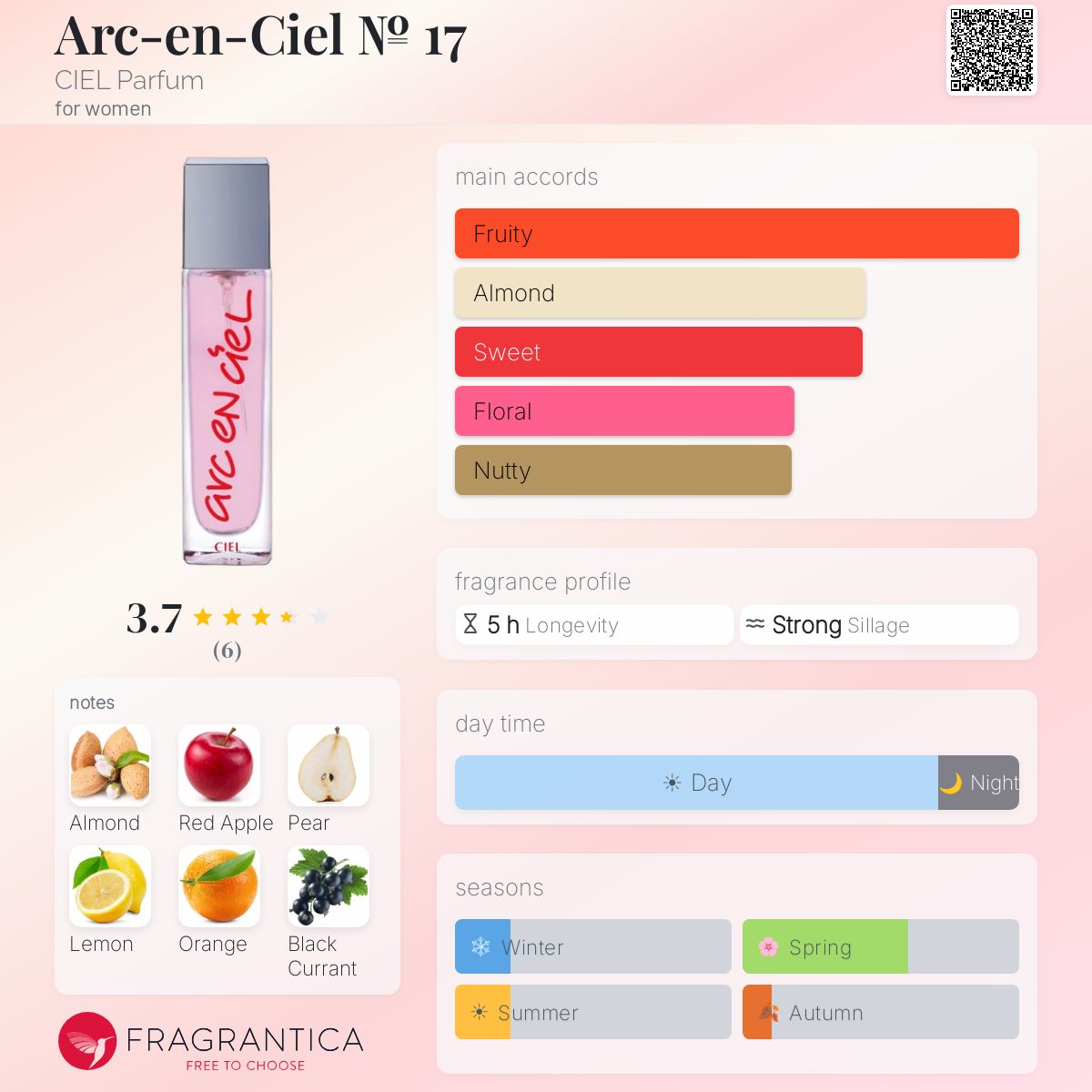 Fragrantica image 5