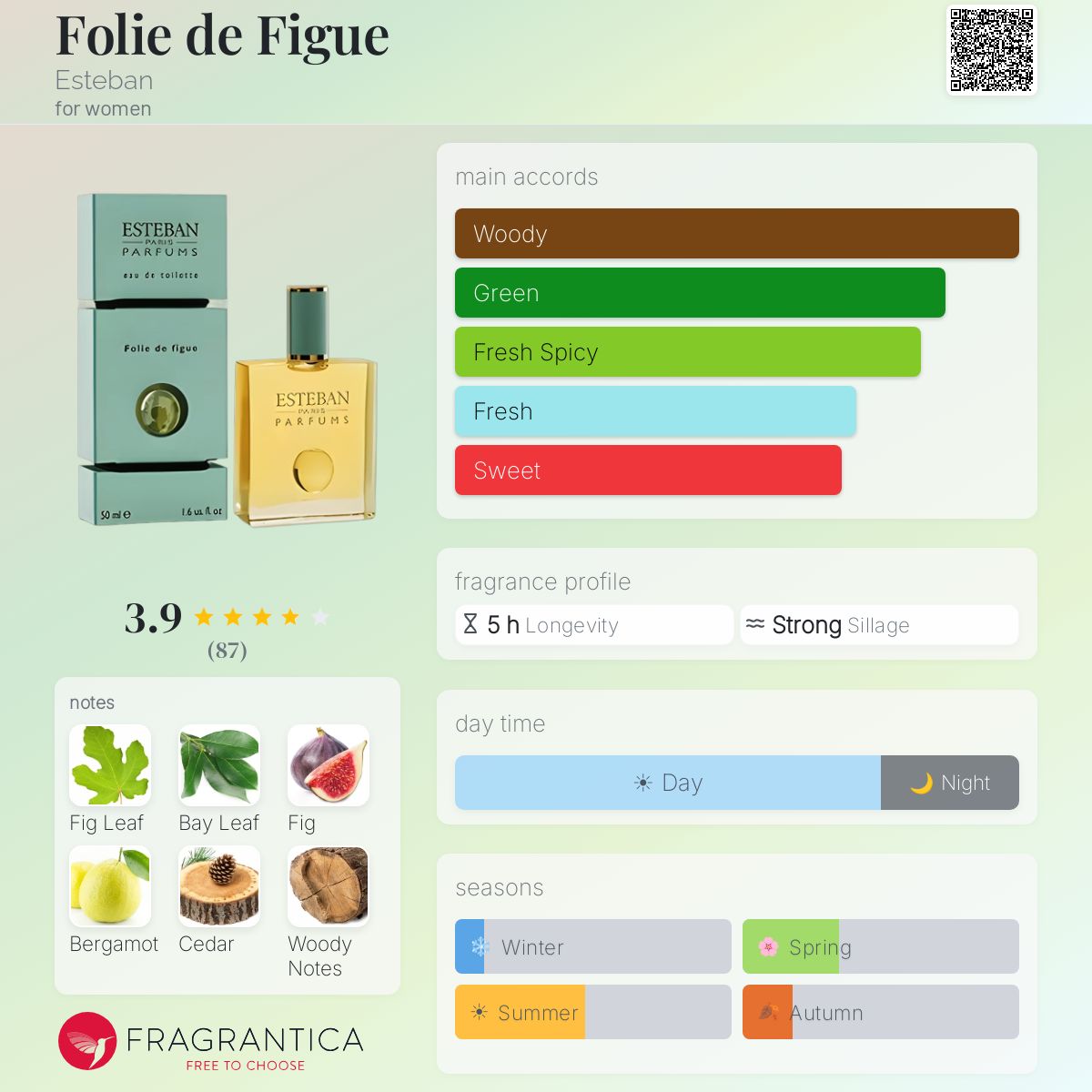 Fragrantica image 5