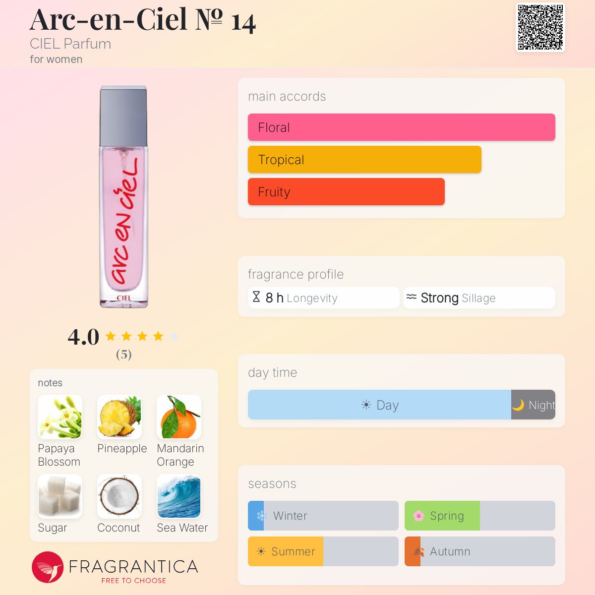 Fragrantica image 5