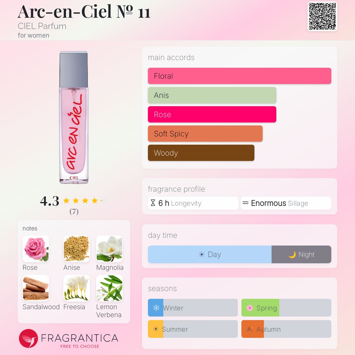 Fragrantica image 5