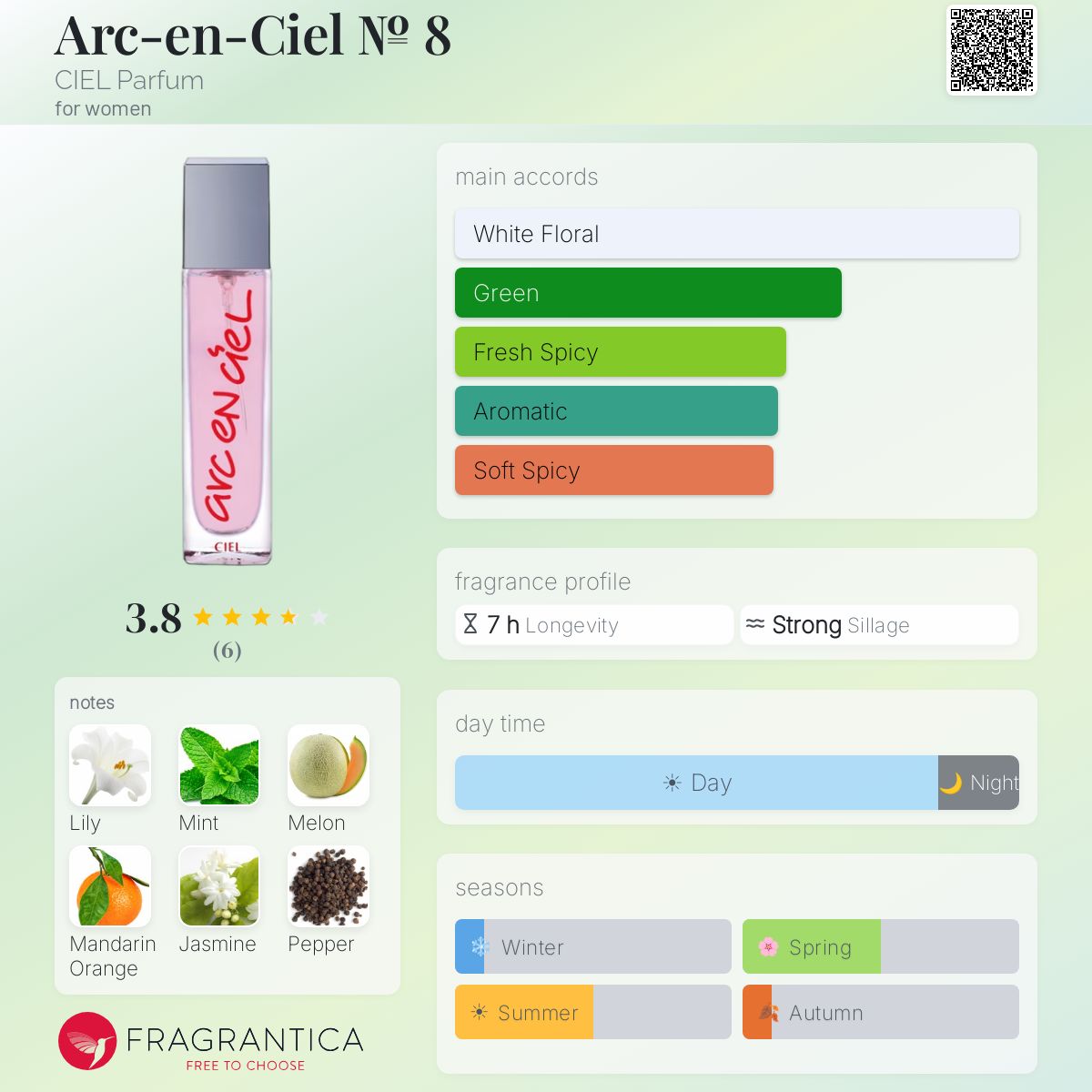 Fragrantica image 5