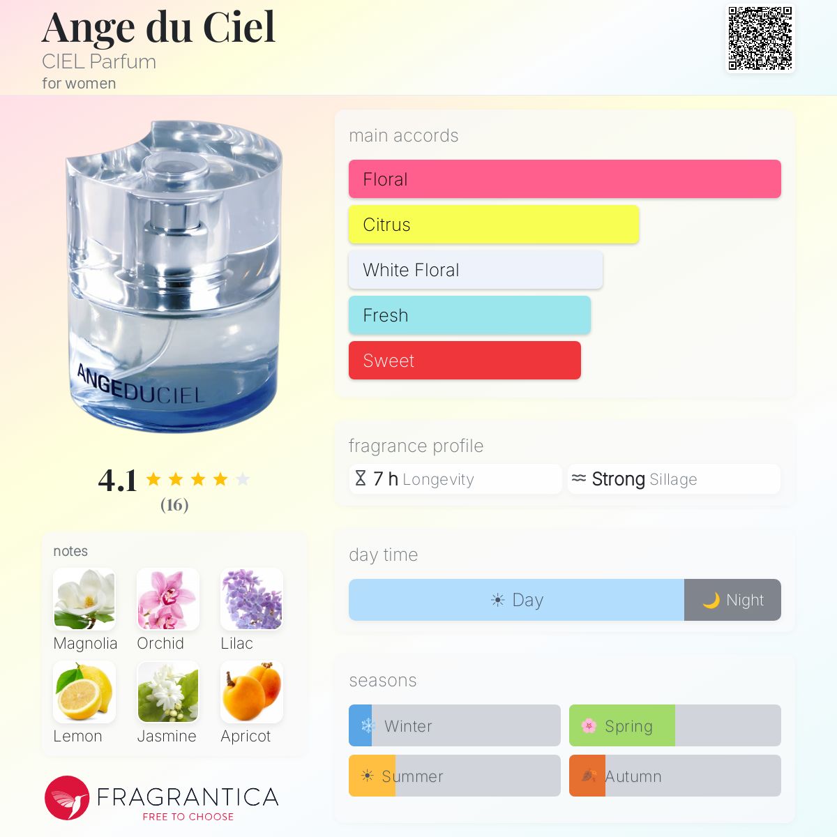 Fragrantica image 5
