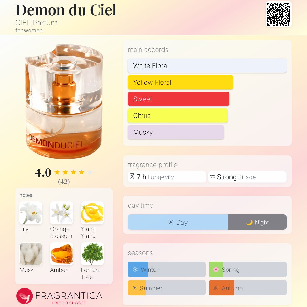Fragrantica image 5