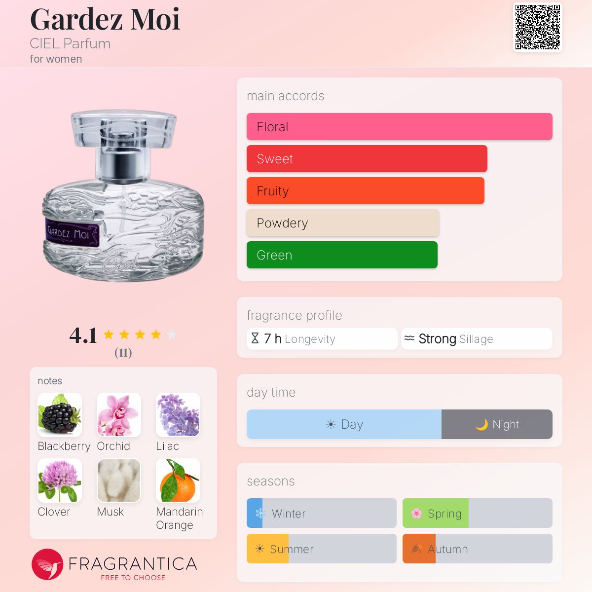 Fragrantica image 5