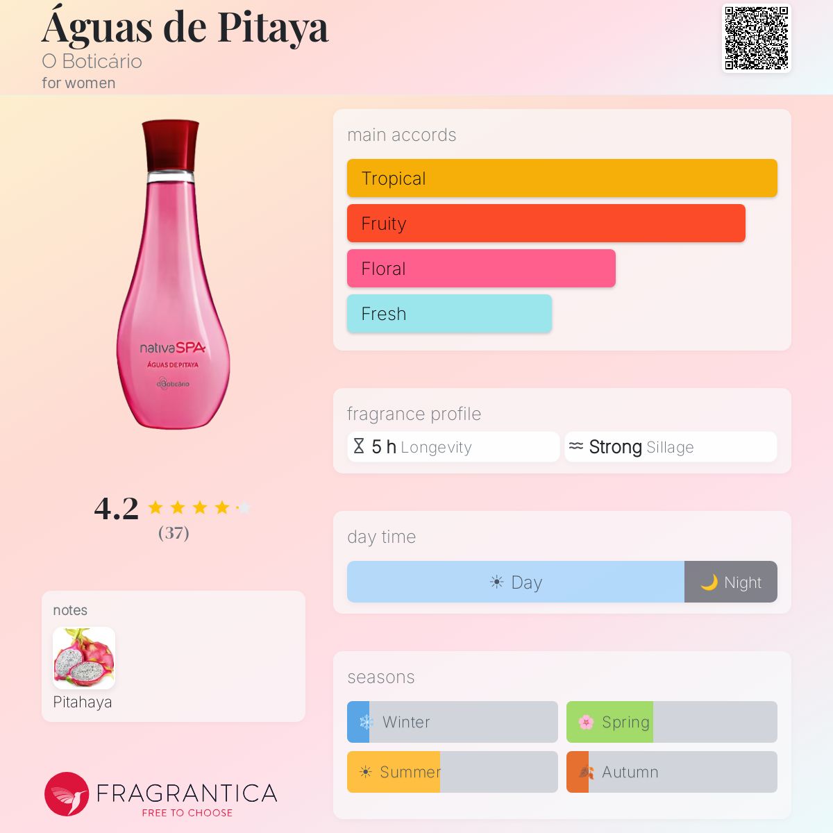 Fragrantica image 5