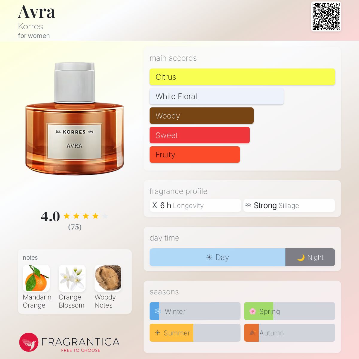 Fragrantica image 5