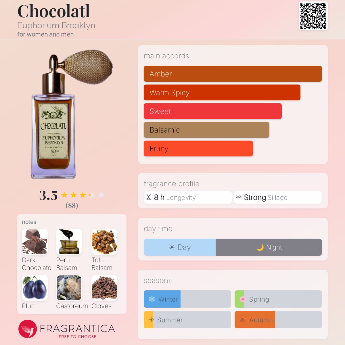 Fragrantica image 5