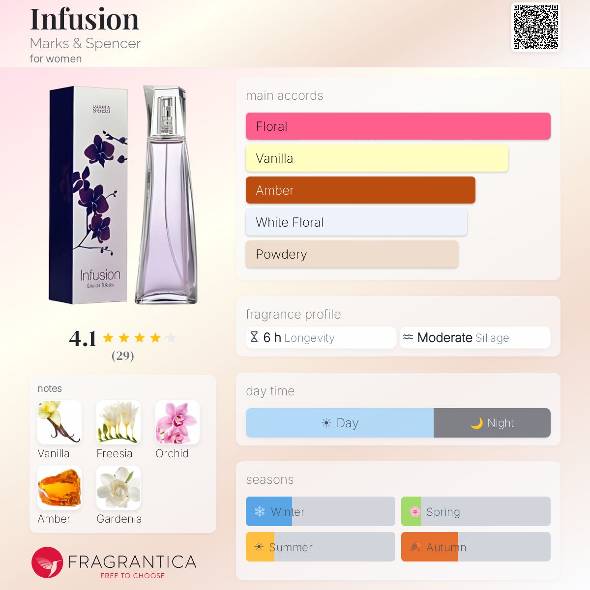 Profile card