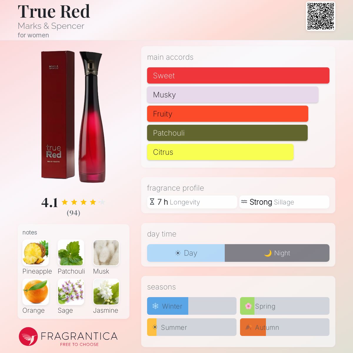 Profile card