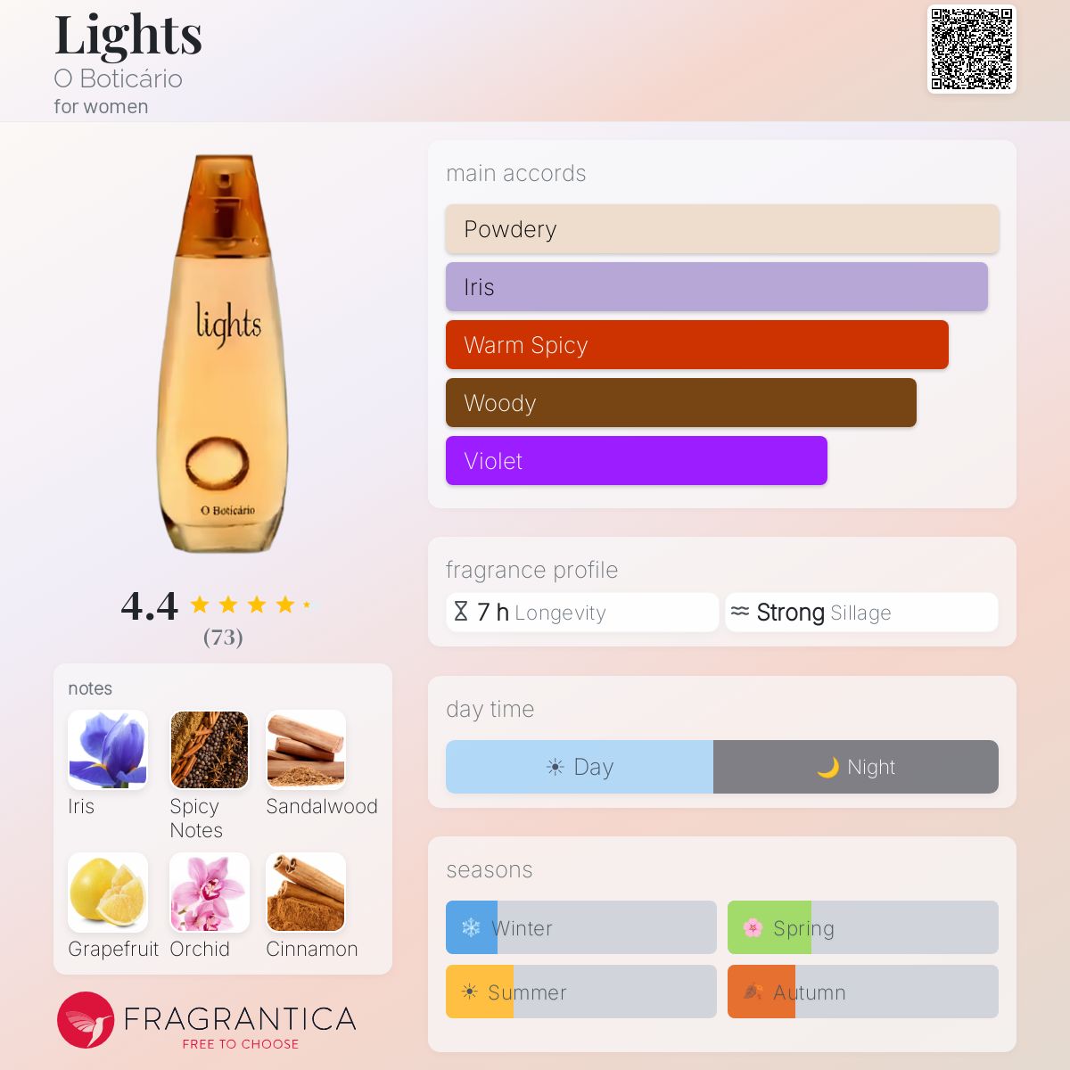 Profile card