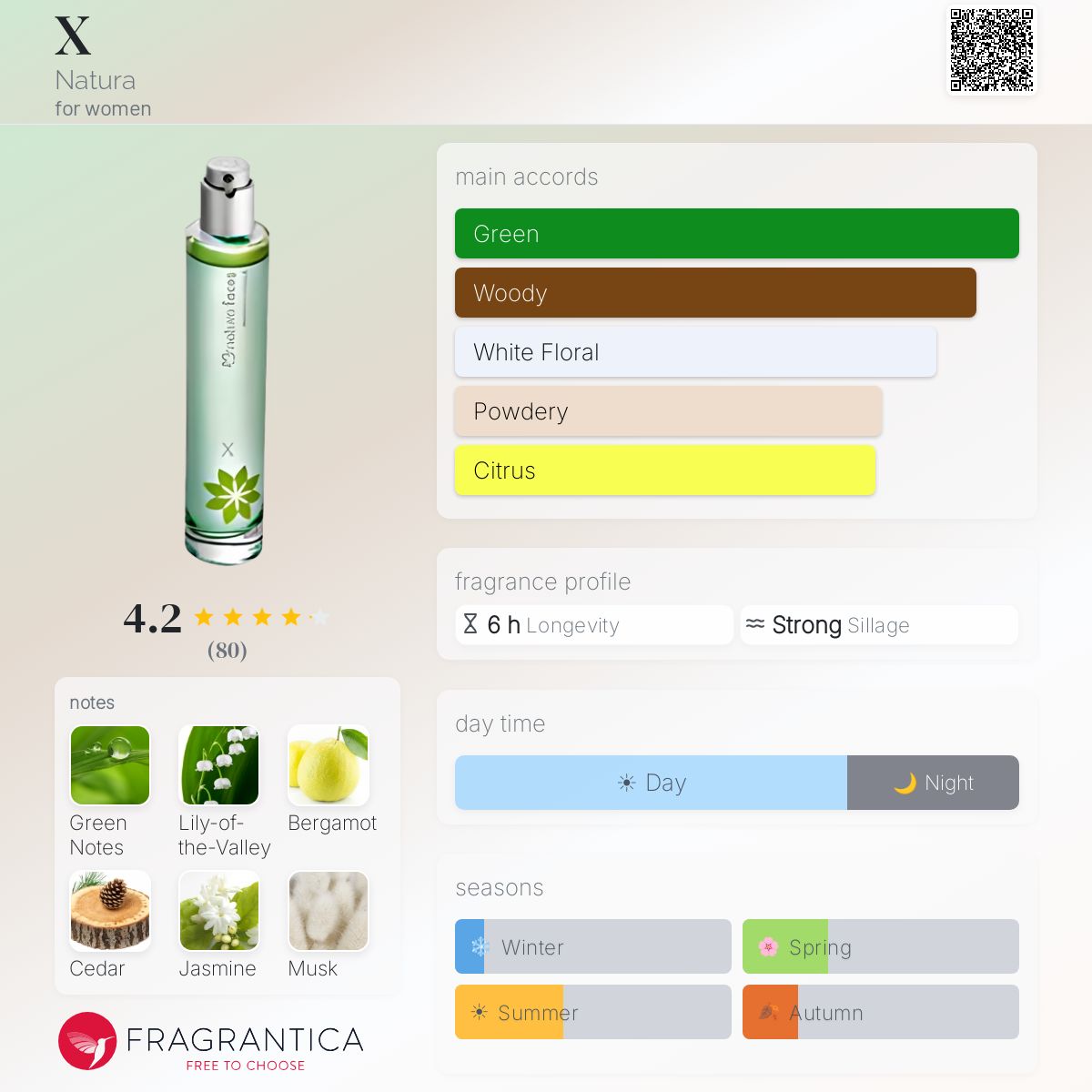 Fragrantica image 5