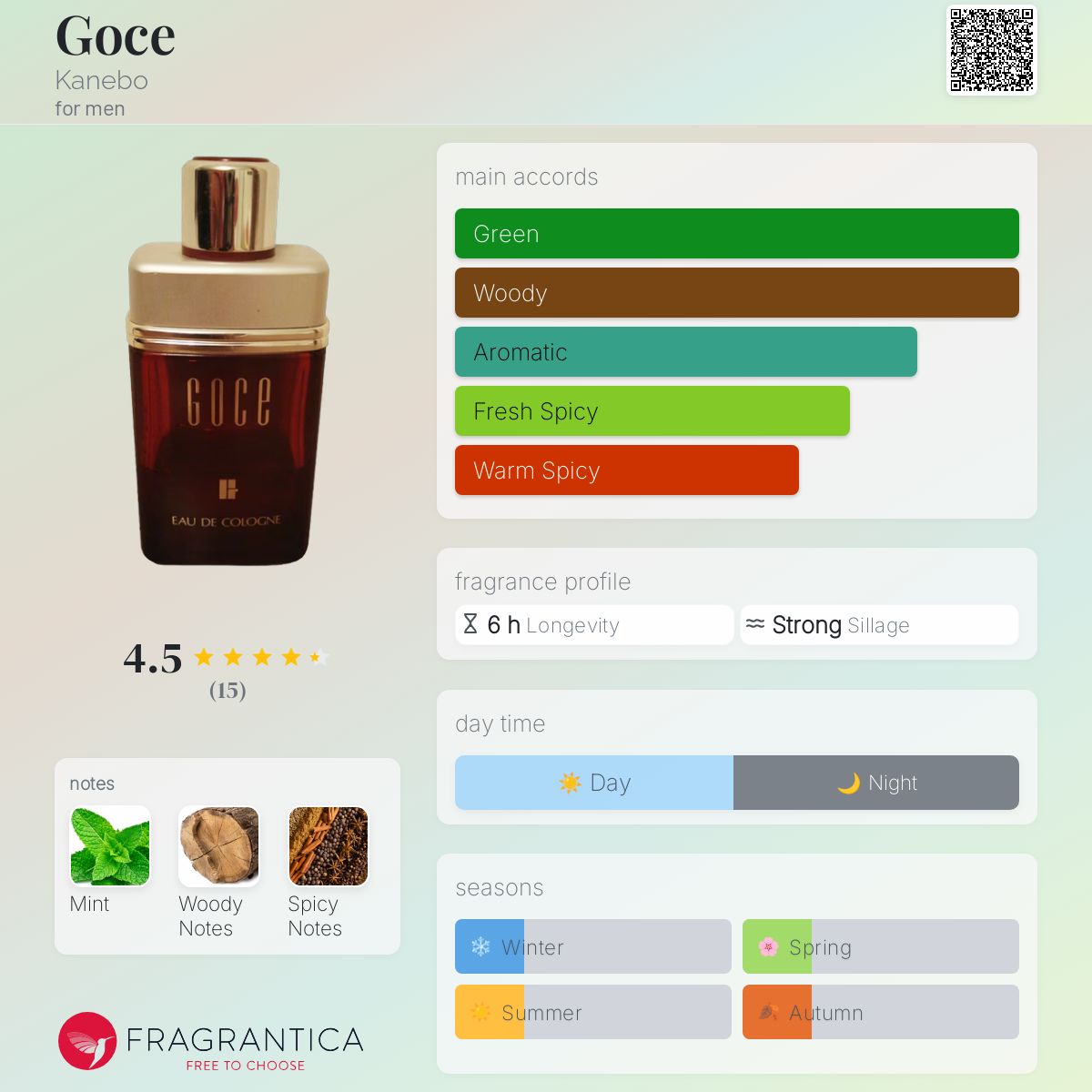 Goce Kanebo cologne - a fragrance for men 1991