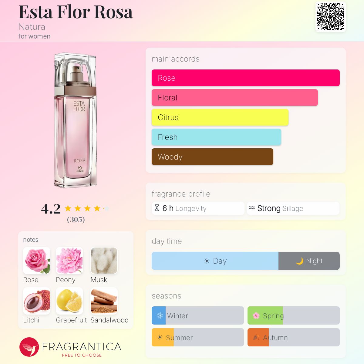 Fragrantica image 5