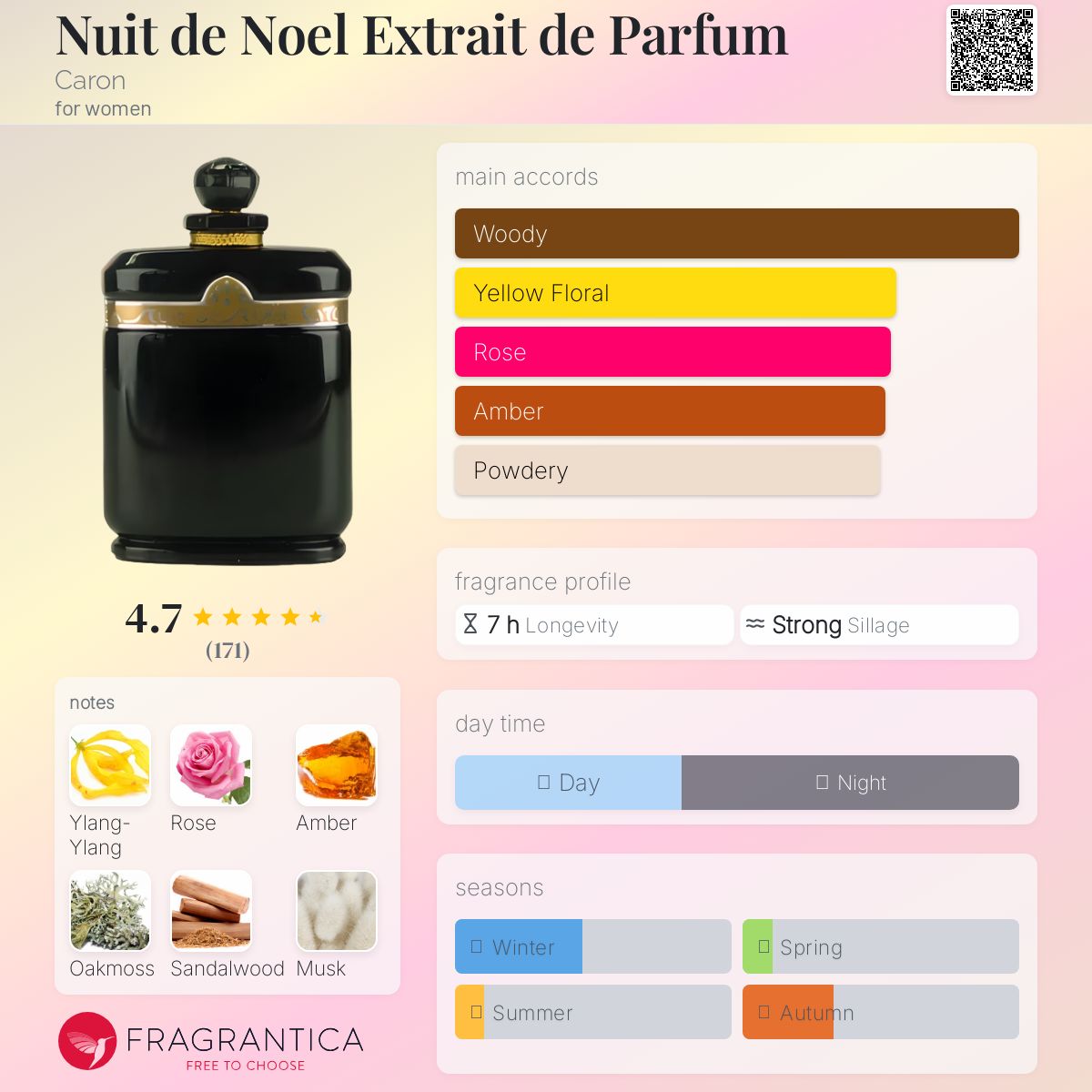 Caron Nuit de Noël 60ml 2点セット（トワレとコロン） Caron Nuit de Noël 60ml 2点セット（トワレとコロン）