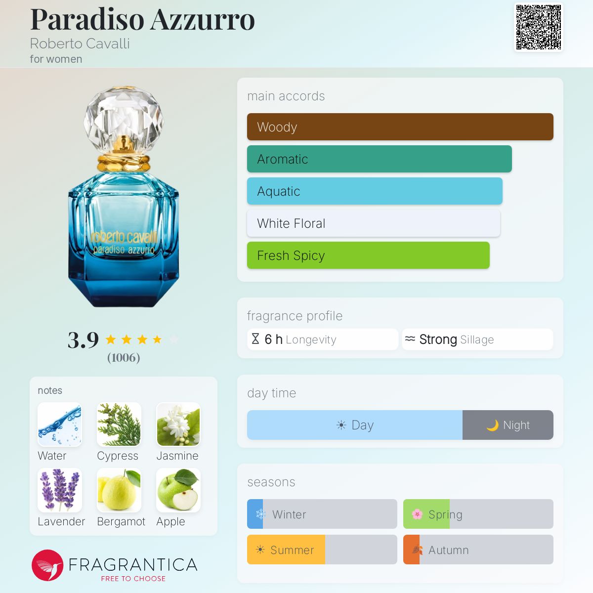 Profile card