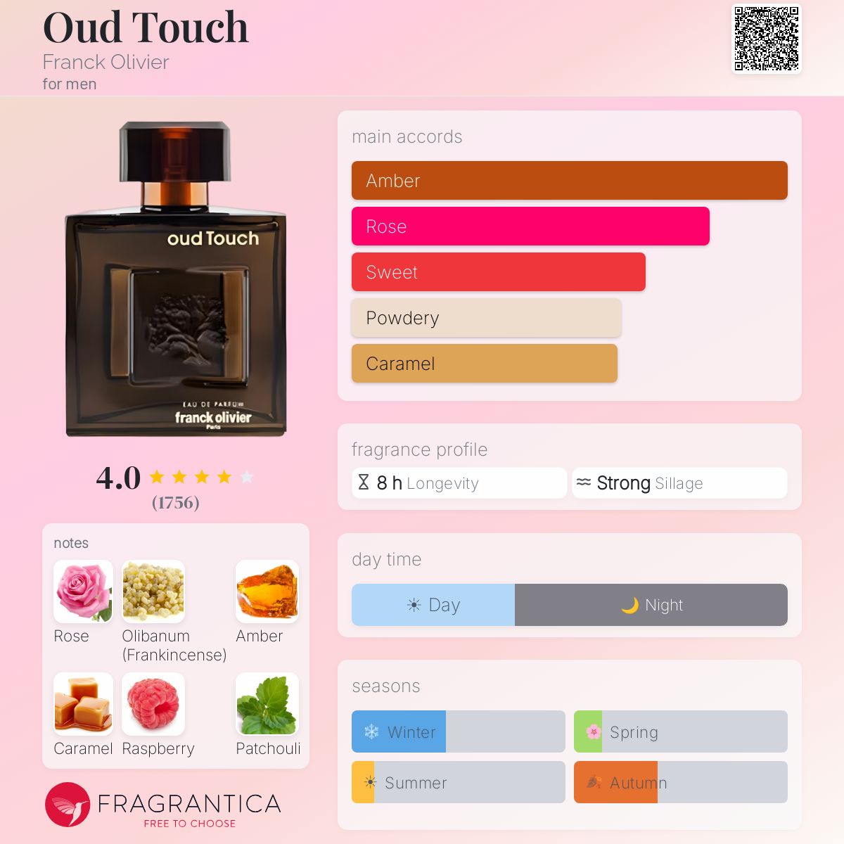 Fragrantica image 5