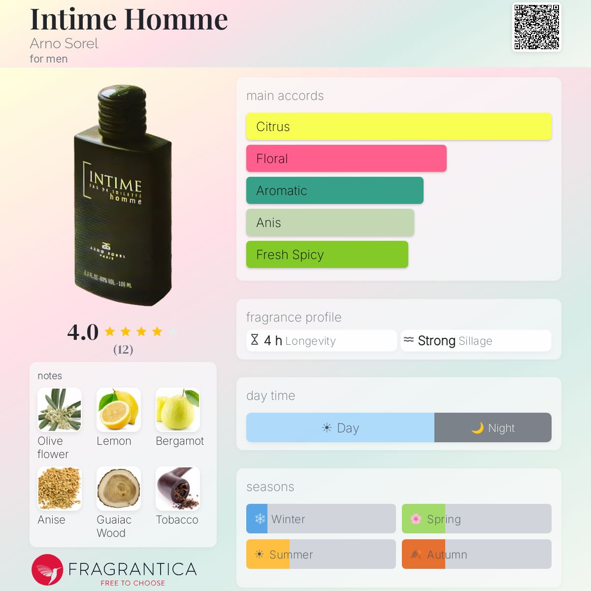 Fragrantica image 5