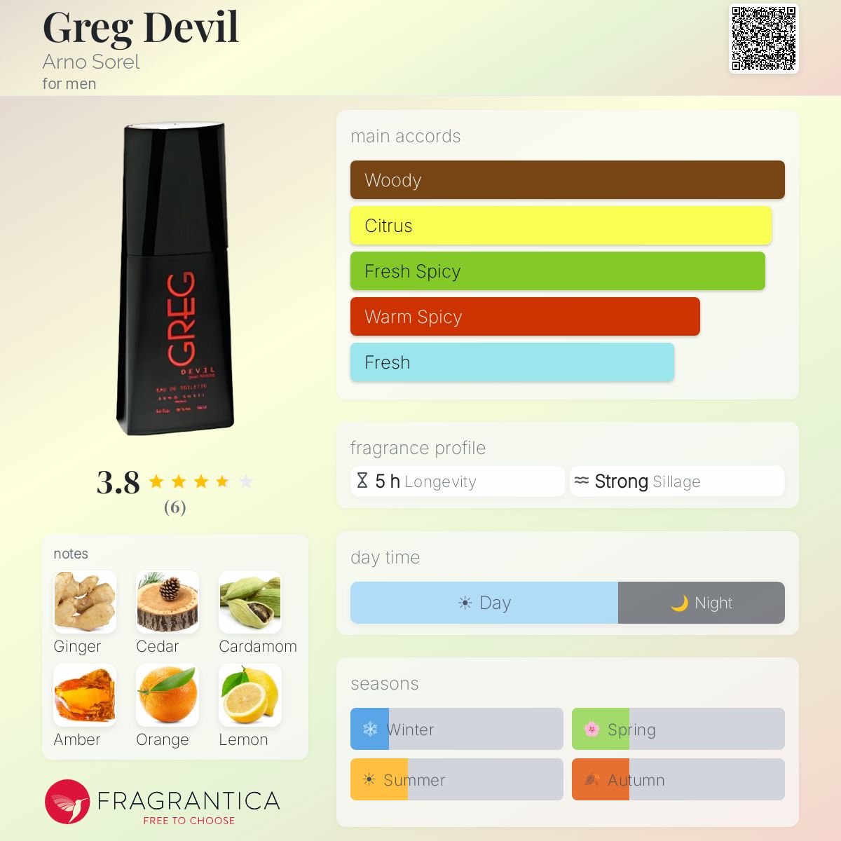 Fragrantica image 5