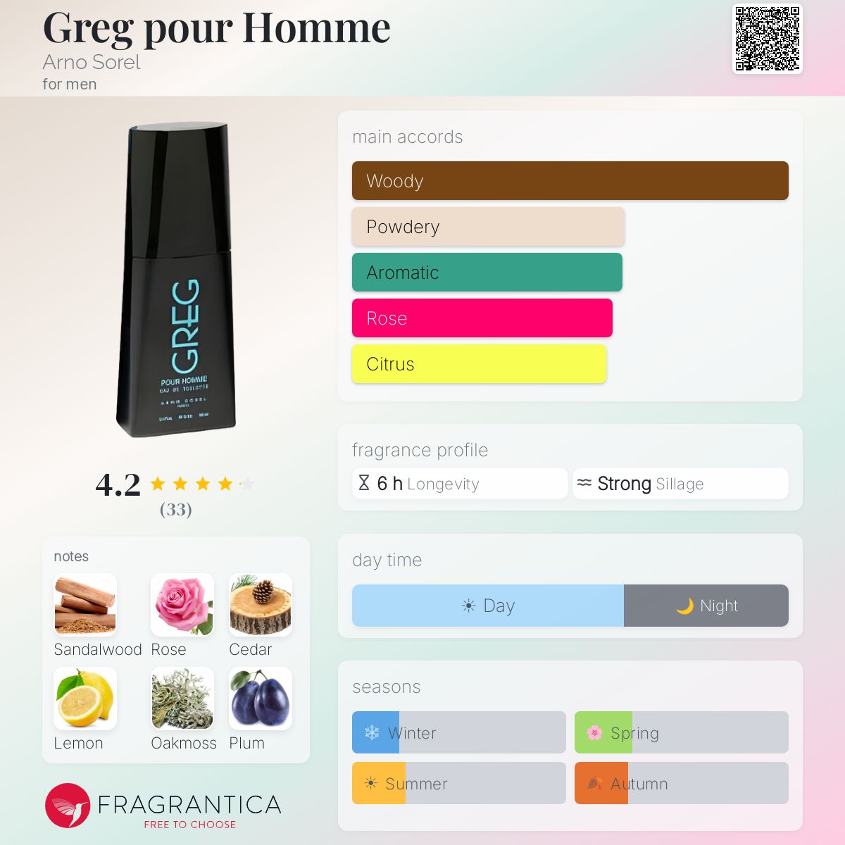 Fragrantica image 5