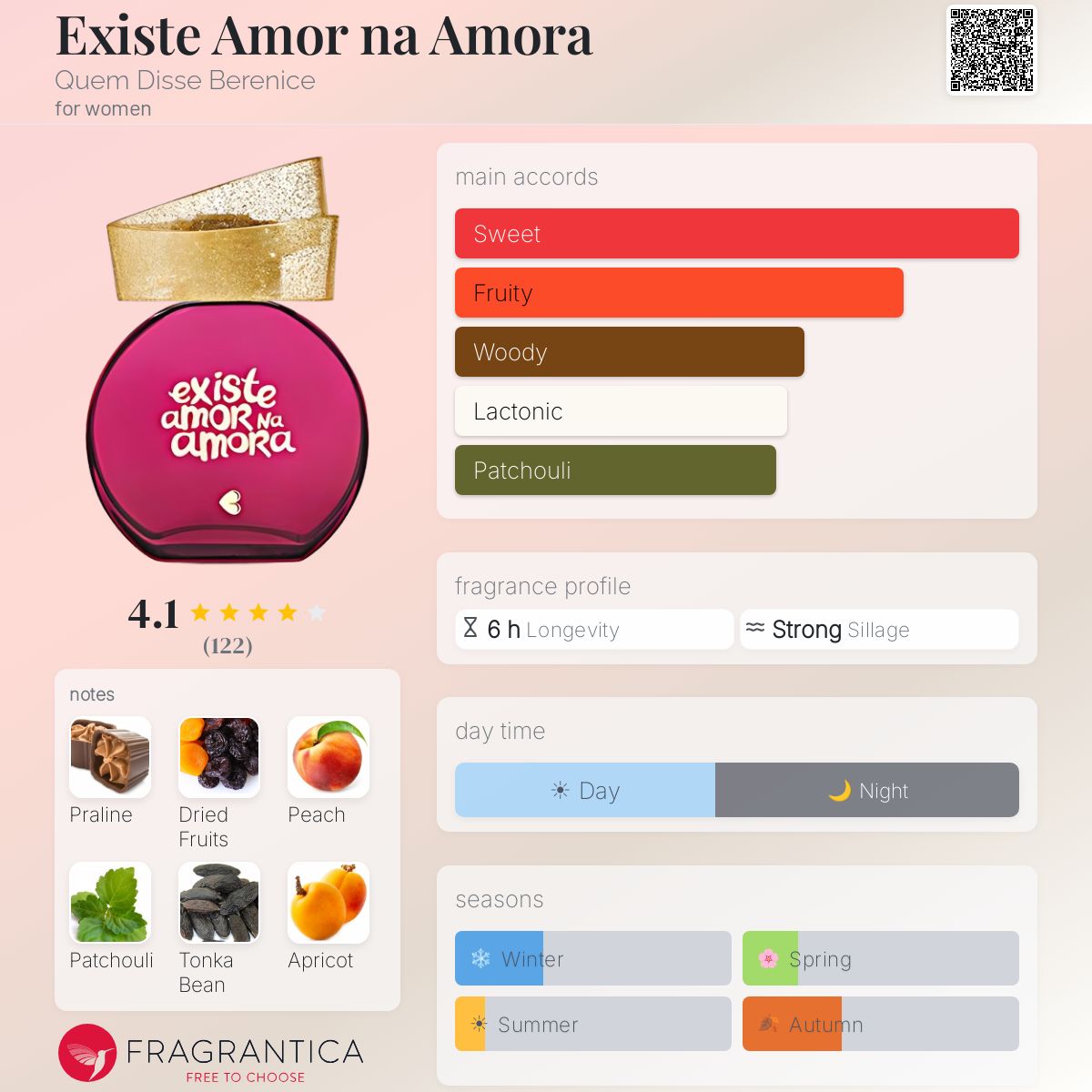 Fragrantica image 5