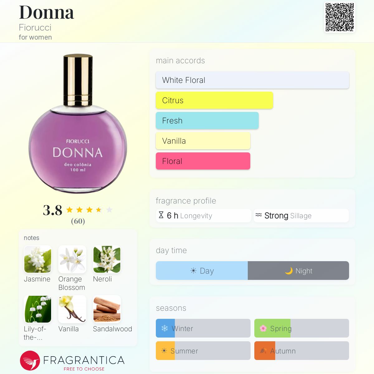Profile card