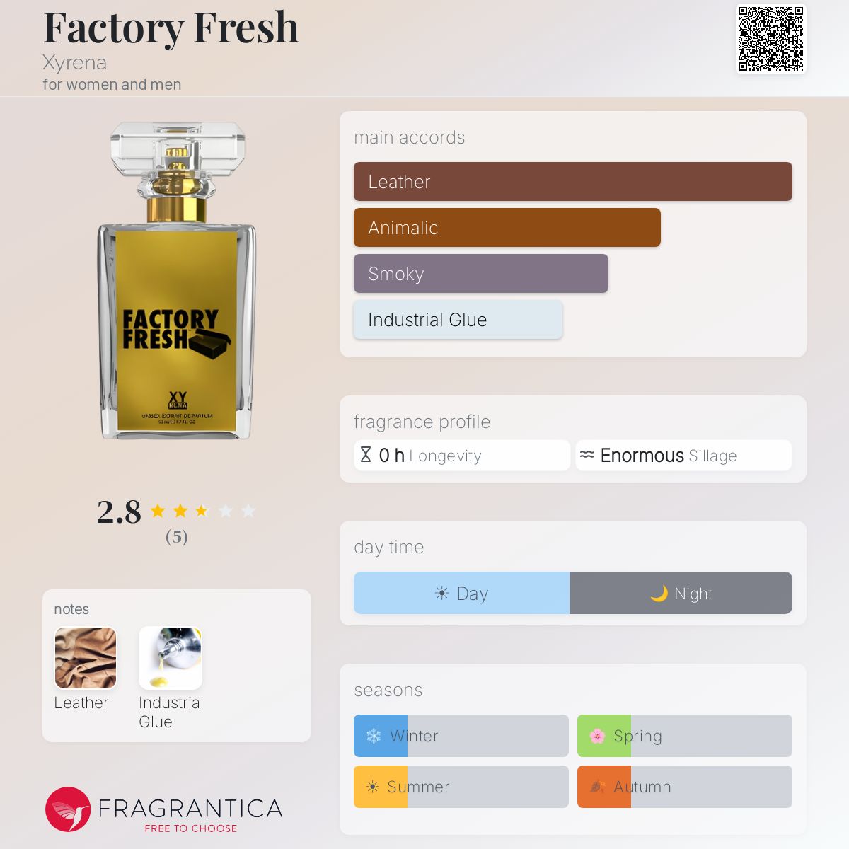 Fragrantica image 5