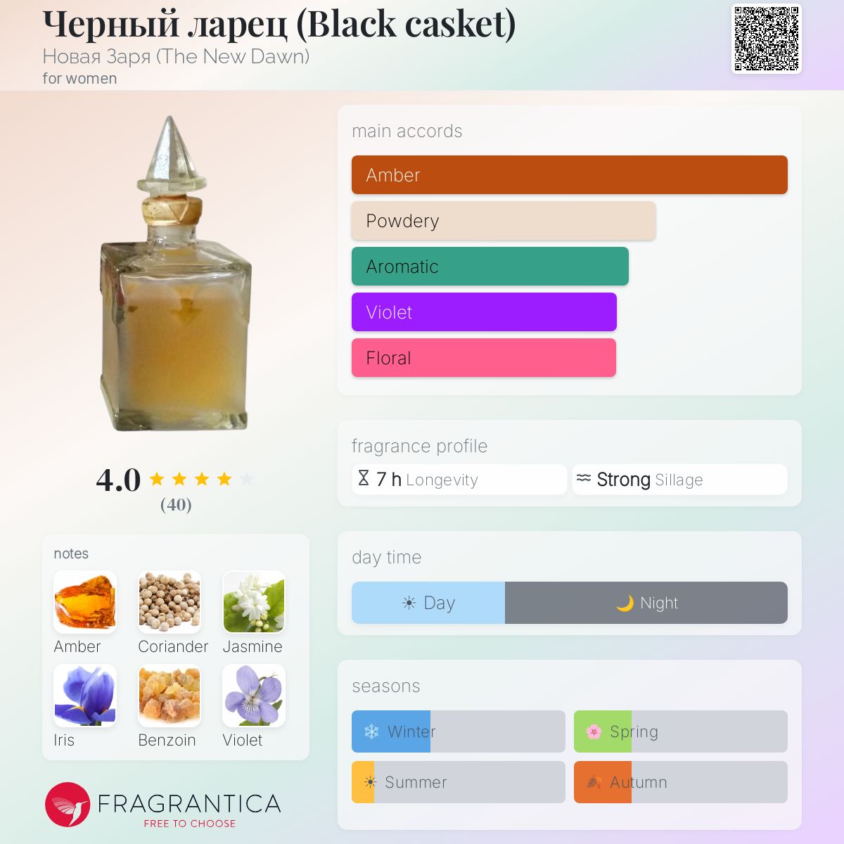Fragrantica image 5