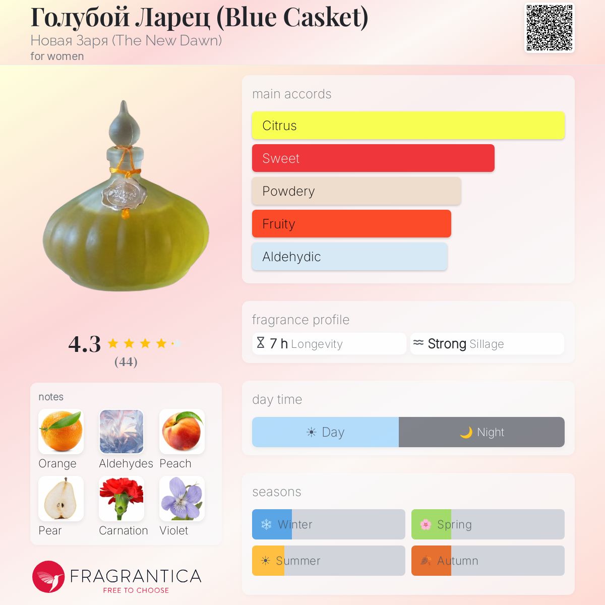 Fragrantica image 5