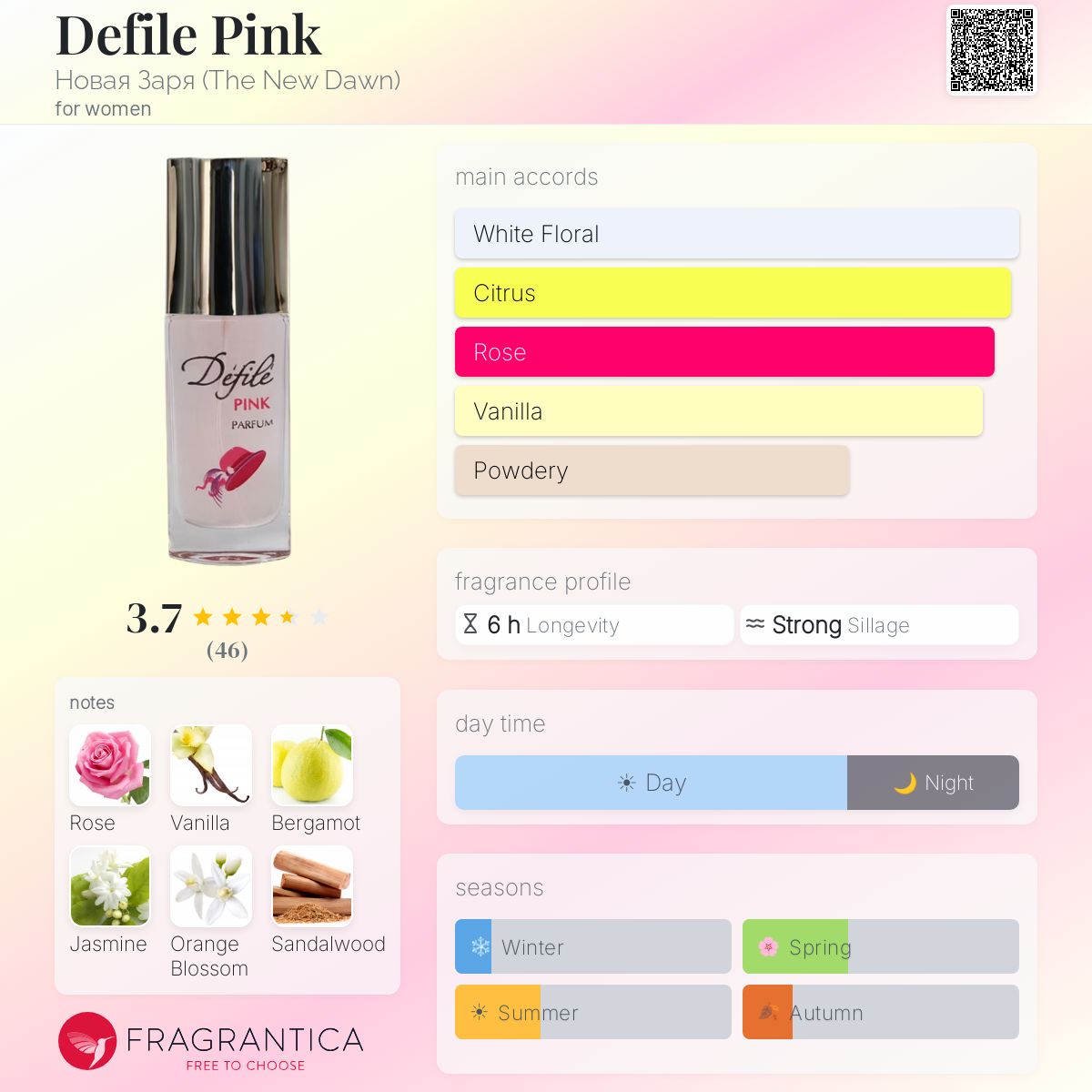 Fragrantica image 5