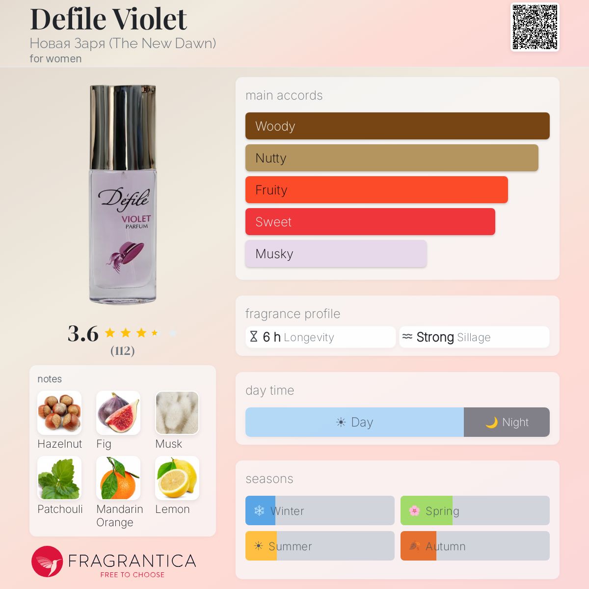 Fragrantica image 5