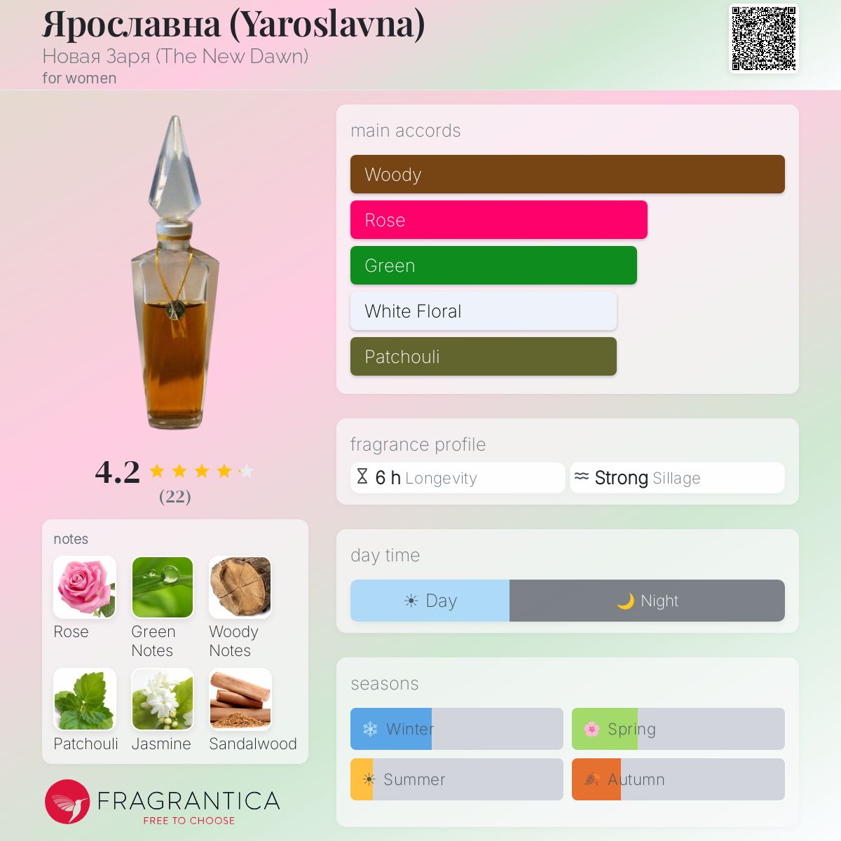 Fragrantica image 5