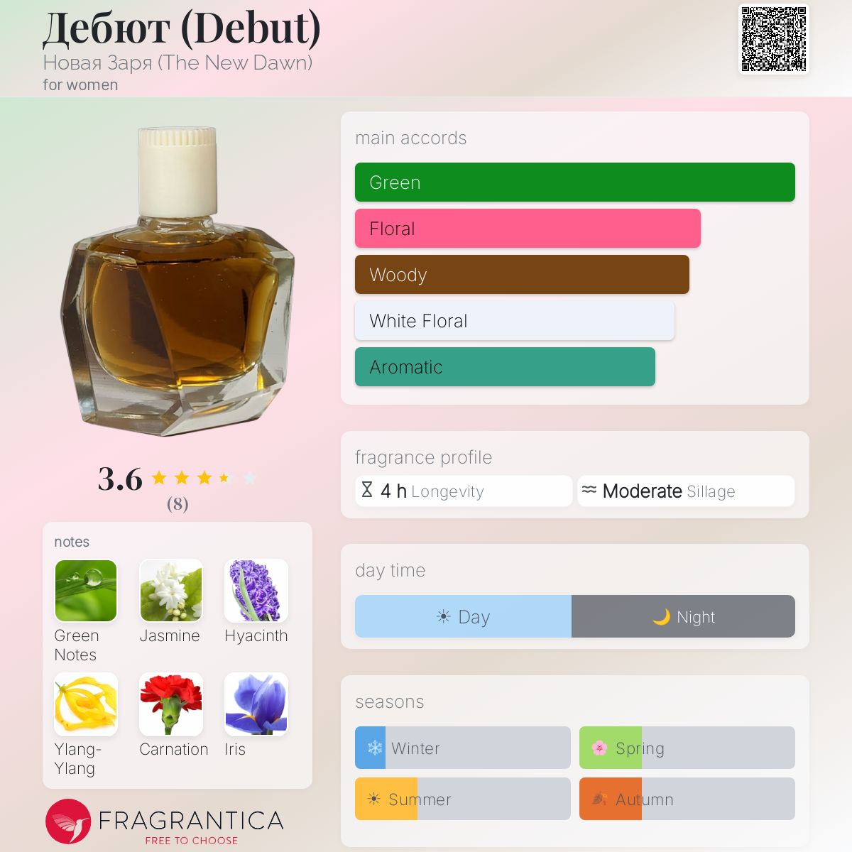 Fragrantica image 5