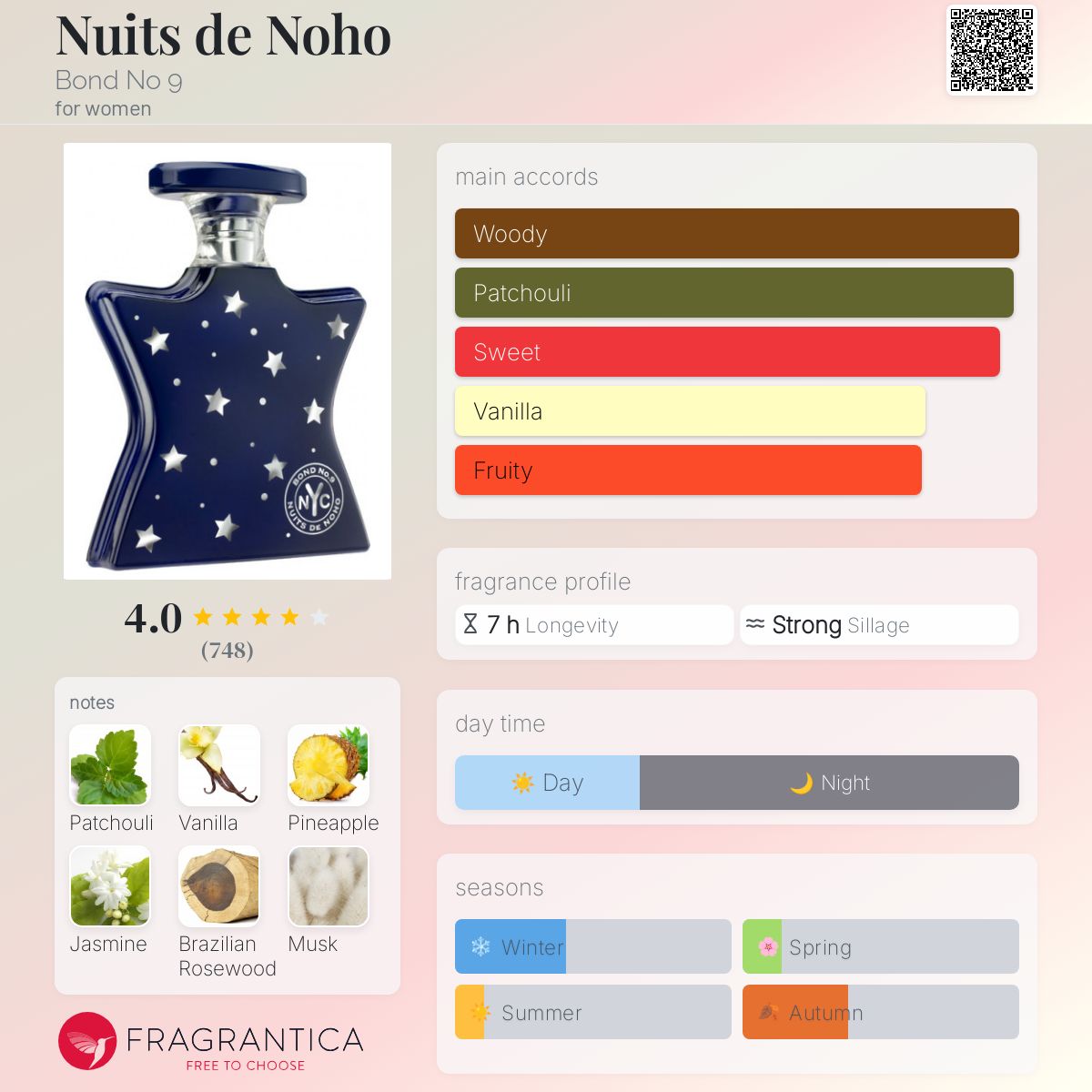 Nuits de Noho Chandelier Bond No 9 perfume - a fragrance for