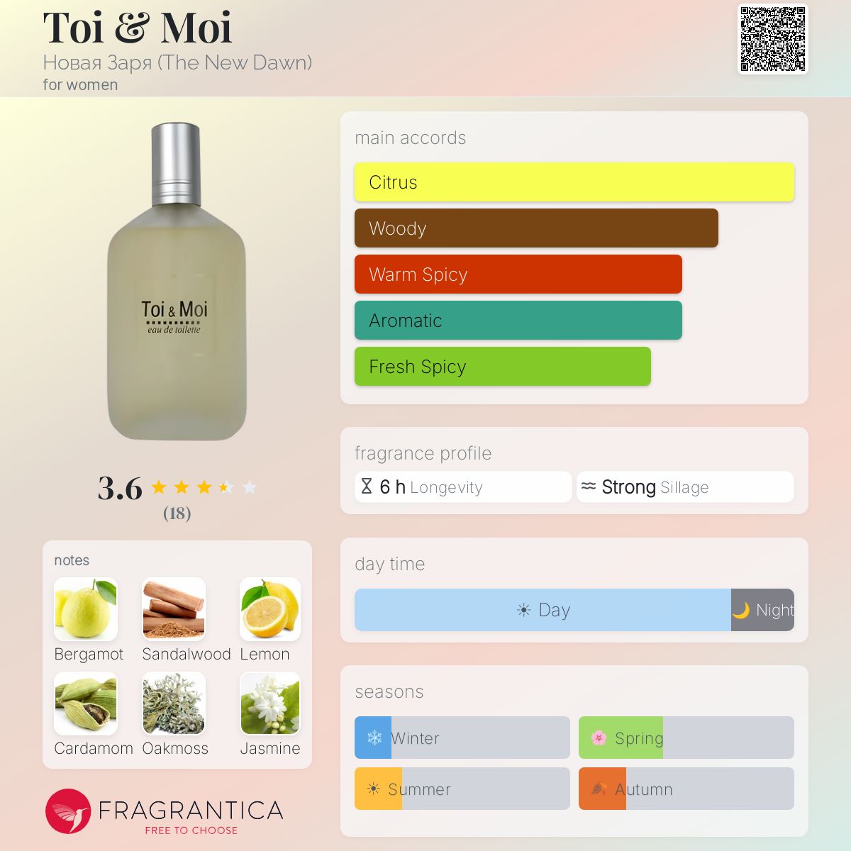 Fragrantica image 5