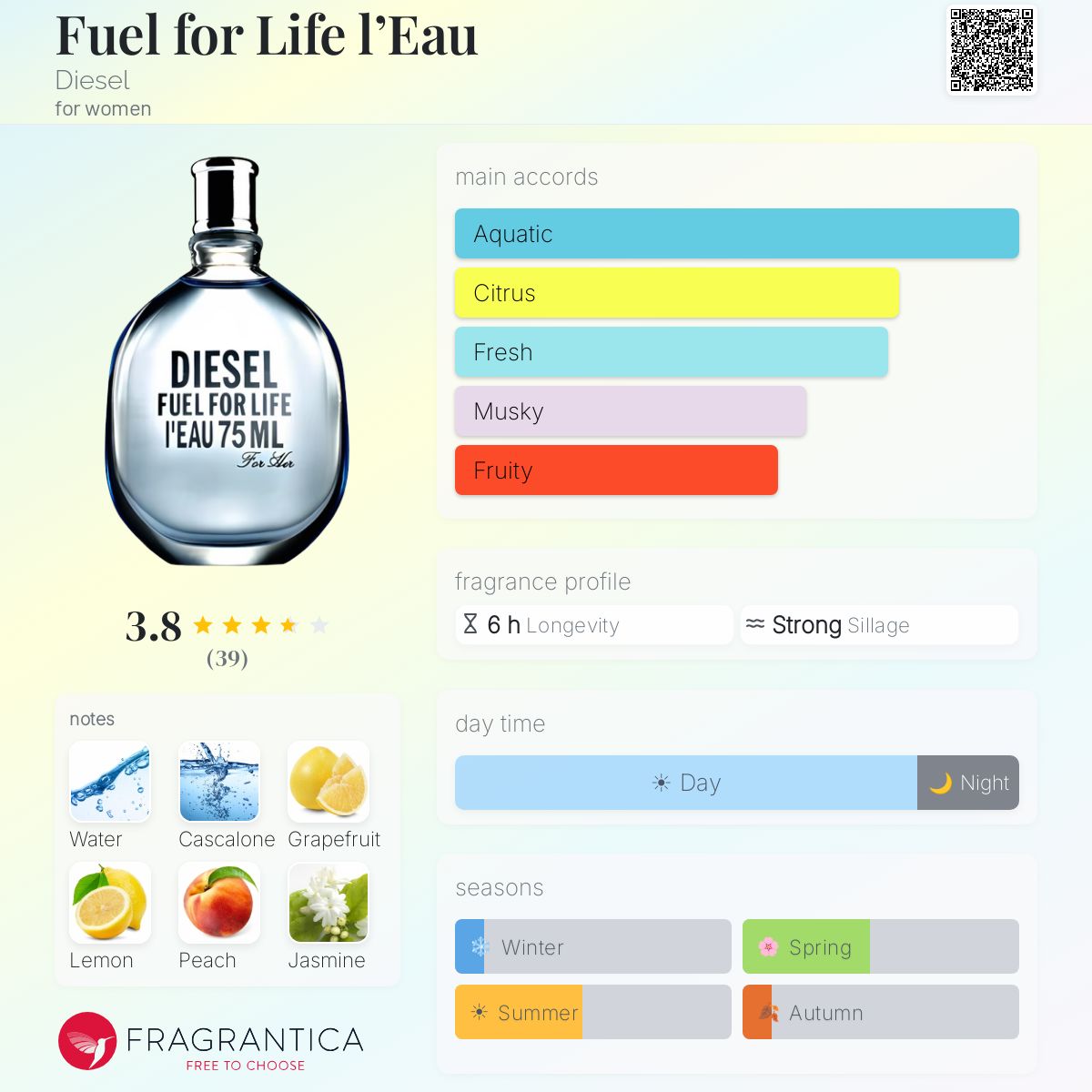 Fragrantica image 5
