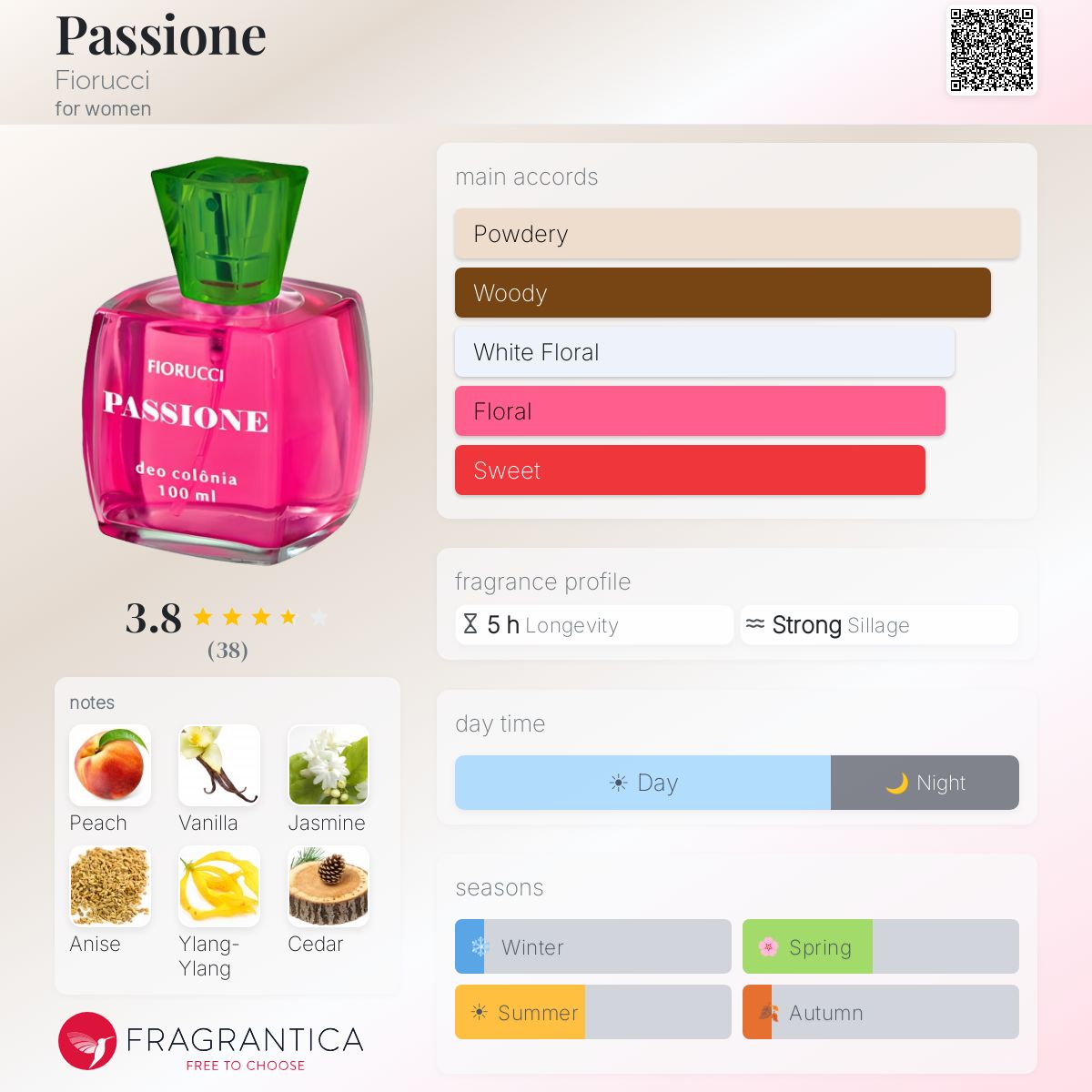Fragrantica image 5