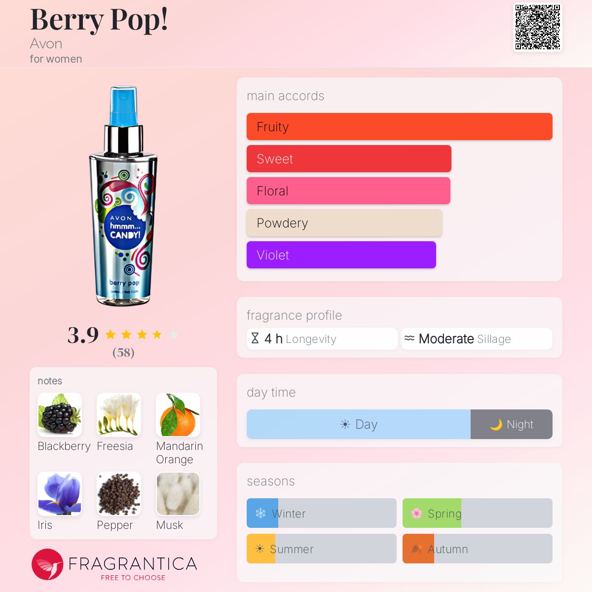 Fragrantica image 5