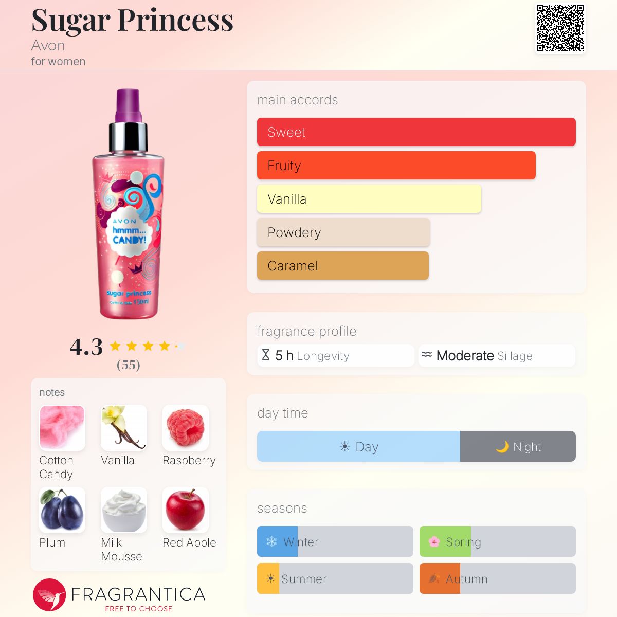 Profile card
