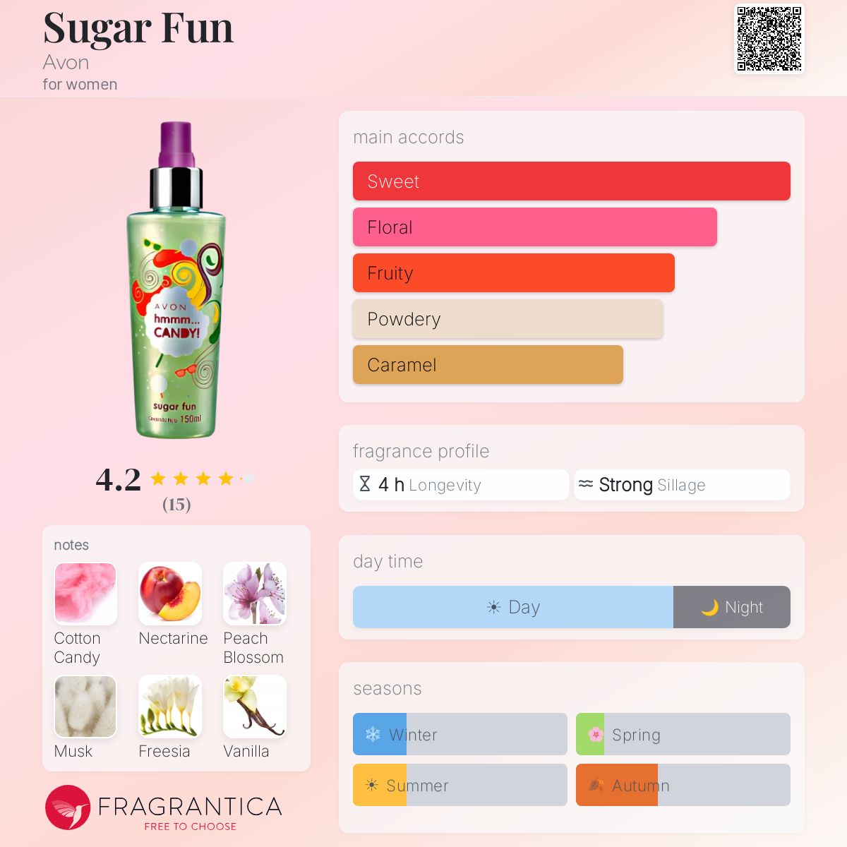 Fragrantica image 5