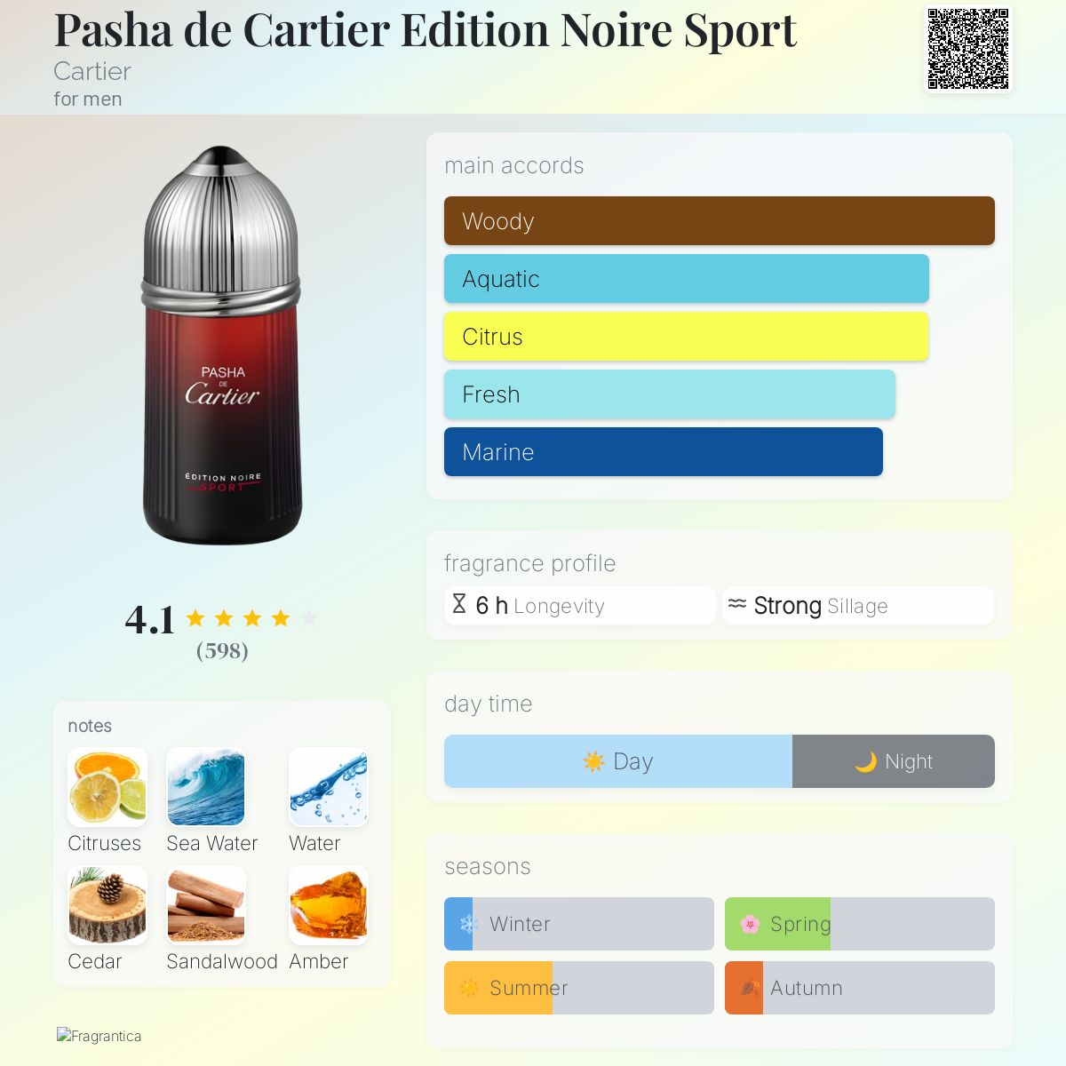 Pasha de Cartier Edition Noire Sport Cartier cologne - a fragrance
